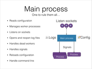 Main process
One to rule them all…
• Reads conﬁguration
• Manages worker processes
• Listens on sockets
• Opens and reopen log ﬁles
• Handles dead workers
• Handles signals
• Reloads conﬁguration
• Handle command line
Main process
⬇
Process ProcessProcess
Process
📃Logs
Listen sockets
📝Conﬁg
⬇ ⬇
Signals
 