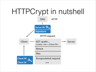 HTTPCrypt in nutshell
 