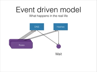 Rule 1
Rule 1
Rules
DNS Hashes
Wait
Event driven model
What happens in the real life
 