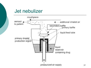 37
Jet nebulizer
 