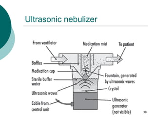 38
Ultrasonic nebulizer
 