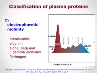 Plasma proteins and their uses, how they are seen | PPTX