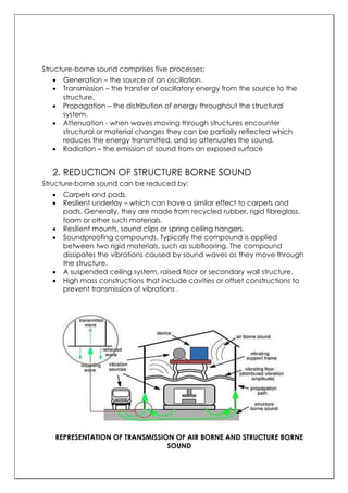 Structurally Sound Structures ARCHITECTURE-420214887-acoustical-materials.pdf