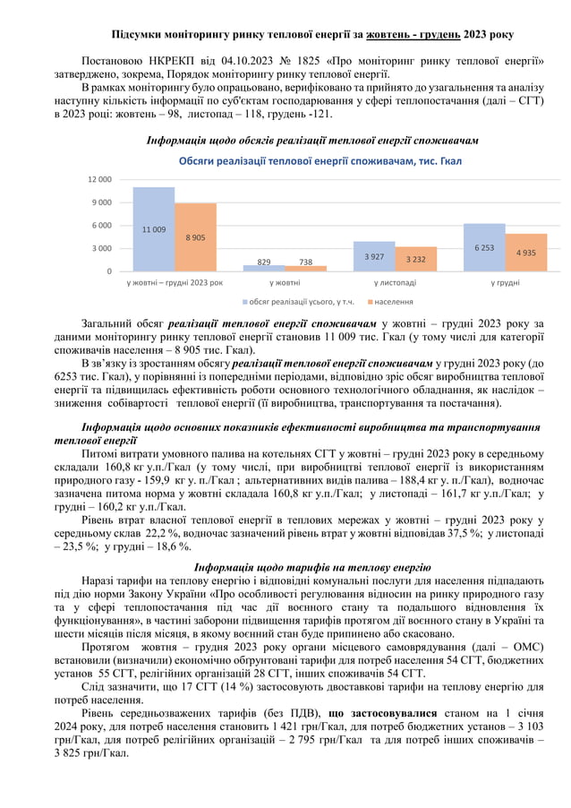 Моніторингу ринку теплової енергії за жовтень - грудень 2023 року | PDF