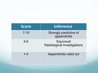 Sags Score Appendix appendicitis acute n chronic . | PPTX