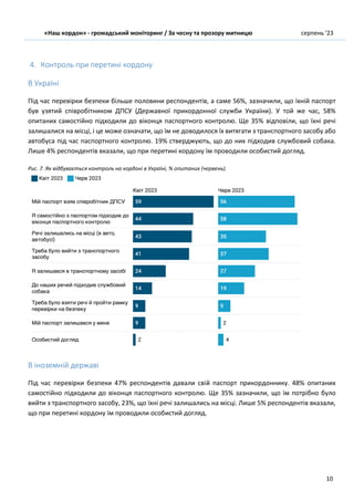 «Наш кордон» - громадський моніторинг / За чесну та прозору митницю серпень ’23
10
4. Контроль при перетині кордону
В Україні
Під час перевірки безпеки більше половини респондентів, а саме 56%, зазначили, що їхній паспорт
був узятий співробітником ДПСУ (Державної прикордонної служби України). У той же час, 58%
опитаних самостійно підходили до віконця паспортного контролю. Ще 35% відповіли, що їхні речі
залишалися на місці, і це може означати, що їм не доводилося їх витягати з транспортного засобу або
автобуса під час паспортного контролю. 19% стверджують, що до них підходив службовий собака.
Лише 4% респондентів вказали, що при перетині кордону їм проводили особистий догляд.
Рис. 7. Як відбувається контроль на кордоні в Україні, % опитаних (червень).
В іноземній державі
Під час перевірки безпеки 47% респондентів давали свій паспорт прикордоннику. 48% опитаних
самостійно підходили до віконця паспортного контролю. Ще 35% зазначили, що їм потрібно було
вийти з транспортного засобу, 23%, що їхні речі залишались на місці. Лише 5% респондентів вказали,
що при перетині кордону їм проводили особистий догляд.
 