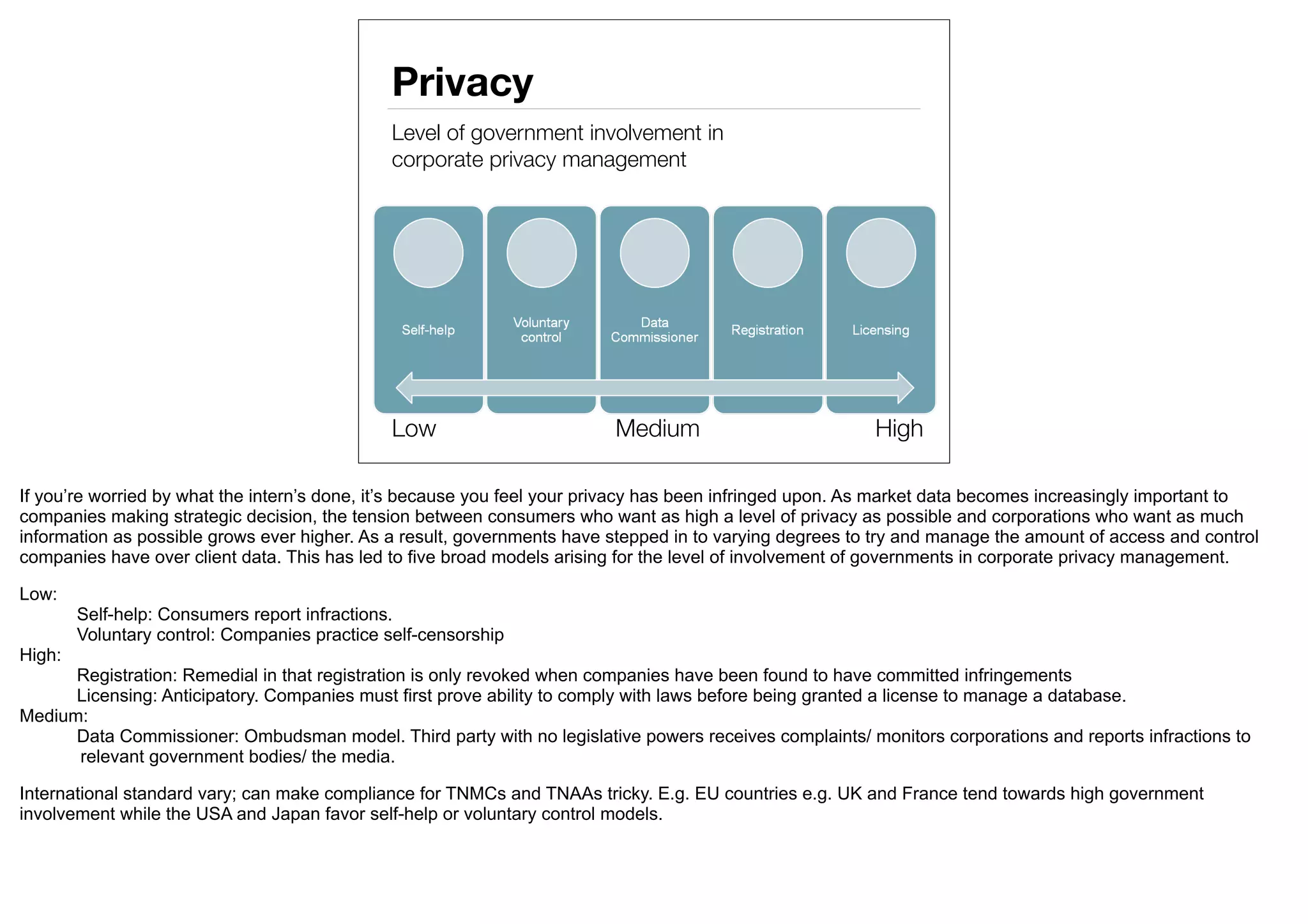 Privacy
                                               Level of government involvement in
                                               corporate privacy management




                                               Low                       Medium                          High

If you’re worried by what the intern’s done, it’s because you feel your privacy has been infringed upon. As market data becomes increasingly important to
companies making strategic decision, the tension between consumers who want as high a level of privacy as possible and corporations who want as much
information as possible grows ever higher. As a result, governments have stepped in to varying degrees to try and manage the amount of access and control
companies have over client data. This has led to five broad models arising for the level of involvement of governments in corporate privacy management.

Low:
        Self-help: Consumers report infractions.
        Voluntary control: Companies practice self-censorship
High:
      Registration: Remedial in that registration is only revoked when companies have been found to have committed infringements
      Licensing: Anticipatory. Companies must first prove ability to comply with laws before being granted a license to manage a database.
Medium:
      Data Commissioner: Ombudsman model. Third party with no legislative powers receives complaints/ monitors corporations and reports infractions to
      relevant government bodies/ the media.

International standard vary; can make compliance for TNMCs and TNAAs tricky. E.g. EU countries e.g. UK and France tend towards high government
involvement while the USA and Japan favor self-help or voluntary control models.
 