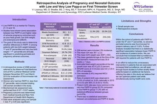 Retrospective Analysis of Pregnancy and Neonatal Outcome
with Low and Very Low Papp-a on First Trimester Screen
V. Lozovyy, MD, D. Bradke, BS, J. King, BS, F. Schubert, MPH, K. Fitzpatrick, MD, S. Singh, MD
Department of Obstetrics and Gynecology, NYU Lutheran Medical Center, Brooklyn, NY
Introduction
v Low PAPP-A is a marker for Trisomy
21,13 and 18.
v Studies have shown some association
between low PAPP-A and higher rates
of adverse pregnancy outcomes such
as poor fetal growth, low birth weight,
pre-eclampsia and stillbirth.
v The goal of this study was to determine
whether differences in PAPP- A among
patients with low birth weight between
1st and 5th percentiles and very low birth
weight < 1st percentile are clinically
significant in predicting perinatal and
pregnancy adverse outcomes.
Methods
v A retrospective review of 2588 women
referred to the Maternal Fetal Medicine
Unit at NYU Lutheran Medical Center
between November 2011 and March
2015 for evaluation of first-trimester risk
assessment.
v Women who had low PAPP-A, less than
5th percentile, were included totaling
236 women enrolled in the study.
v Biochemical risk assessment was
performed from 9 0/7 -13 6/7 weeks.
v Pregnancy outcome was determined
from medical records and New York
Department of Health Birth Registry.
v Data were analyzed using one sample
t- test. P < 0.05 was significant.
Limitations and Strengths
v Small sample size
v Retrospective analysis
Conclusions
Within the cohort of patients with PAPP-A
under the 5th and 1st percentile, no adverse
perinatal outcome was found except for
preterm delivery rate of 13.6%. Further
analysis revealed that there is a statistically
significant association between lower PAPP-A
and incidence of preterm births. We can
conclude that increased fetal surveillance is
still required for patients with low PAPP-A.
In an effort to reduce the unnecessary
intervention in patients that are associated with
increased fetal surveillance, we will seek
through future studies to further stratify these
patients based on additional risk factors.
Utilizing the data in this study we believe that
we can optimize patient care while
simultaneously saving health care costs.
Maternal	and	
Neonatal	
Characteristics
Outcome	(n)
Weeks	Gestational	
age	(GA)
38.1	 2.2	
(236)	
Weeks	GA	at	the	Last	
Biometry
30.9	 6.6	
(226)	
EFW	Percentile	at	
the	Last	Biometry
42.8	 22.2	
(222)	
NSVD 70.3%	(166)
Cesarean	Delivery 29.7%	(70)
Pre-eclampsia 17.8%		(42)
Neonatal	
Birth	Weight
3096	 553	
(236)	
IUGR	incidence
(<	10th percentile)
9.3%	(22)
Preterm	Births 13.6%	(32)
APGAR	at	1	Minute	 8.6	1.2	(236)
APGAR	at	5	Minutes 8.8	 0.8	(236)	
NICU	Admission 0.4%	(1)
Table 1: Total study maternal & neonatal statistics
Table 2: Statistics within Low PAPP-A cohorts
>1st and	≤5th
Percentile
<1st
percentile	
Preterm	
Births
11.3%	(20) 20.3%	(12)
Cohort	
Breakdown
75%	(177) 25%	(59)
Results
v 236 women were included. 9% incidence.
v The mean GA was 38.1 + 2.2.
v The mean birth weight was 3097 + 553.
v The mean gestational age at the time of the
last biometric measurement was 30.9
weeks + 7 days.
v Estimated fetal weight percentile at the last
growth scan was 42.8 (+22.2) percent.
v APGAR score at 5 minutes was 8.8 + 0.8 in
90% of neonates.
v One neonate (0.4%) required NICU
admission.
v Rate of preterm birth was observed in
13.6% of cohort vs. 9.6% nationally in 2015
(p=0.03) with 95% CI (9.50 to 18.64).
v Preterm birth rate was more common in the
very low PAPP-A group 20.3% compared
to low PAPP-A group 11.3% with no
statistical difference between groups
(p=0.079).
v There was no statistical association
between pre-eclampsia and PAPP-A levels.
 