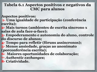 Tabela 6.1 Aspectos positivos e negativos da CMC para alunos   Aspectos positivos:   1-  Uma igualdade de participação (conferência escrita); 2-  Mais turnos (ambientes de escrita síncrono x salas de aula face-a-face); 3-  Empoderamento e autonomia do aluno, controle do discurso de alunos; 4-  Tempo para refletir (fóruns assíncronos); 5-  Menos ansiedade, graças ao anonimato (porconferência escrita); 6-   Maiores oportunidades de colaboração; 7-   Authentic exchanges ; 8-  Criatividade. 