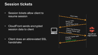 Session tickets
• Session tickets allow client to
resume session
• CloudFront sends encrypted
session data to client
• Cli...