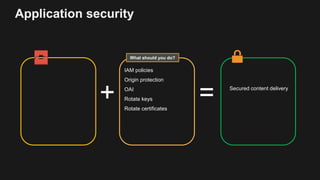 Application security
IAM policies
Origin protection
OAI
Rotate keys
Rotate certificates
+ =
What should you do?
Secured co...