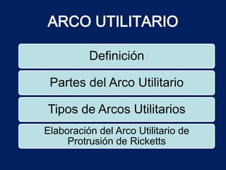 Definición
Partes del Arco Utilitario
Tipos de Arcos Utilitarios
Elaboración del Arco Utilitario de
Protrusión de Ricketts
 