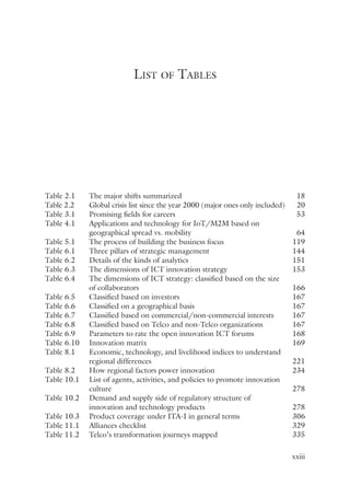 xxiii
Table 2.1 The major shifts summarized 18
Table 2.2 Global crisis list since the year 2000 (major ones only included) 20
Table 3.1 Promising fields for careers 53
Table 4.1 Applications and technology for IoT/M2M based on
geographical spread vs. mobility 64
Table 5.1 The process of building the business focus 119
Table 6.1 Three pillars of strategic management 144
Table 6.2 Details of the kinds of analytics 151
Table 6.3 The dimensions of ICT innovation strategy 153
Table 6.4 The dimensions of ICT strategy: classified based on the size
of collaborators 166
Table 6.5 Classified based on investors 167
Table 6.6 Classified on a geographical basis 167
Table 6.7 Classified based on commercial/non-commercial interests 167
Table 6.8 Classified based on Telco and non-Telco organizations 167
Table 6.9 Parameters to rate the open innovation ICT forums 168
Table 6.10 Innovation matrix 169
Table 8.1 Economic, technology, and livelihood indices to understand
regional differences 221
Table 8.2 How regional factors power innovation 234
Table 10.1 List of agents, activities, and policies to promote innovation
culture278
Table 10.2 Demand and supply side of regulatory structure of
innovation and technology products 278
Table 10.3 Product coverage under ITA-I in general terms 306
Table 11.1 Alliances checklist 329
Table 11.2 Telco’s transformation journeys mapped 335
List of Tables
 