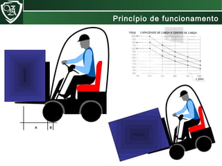 BA
Princípio de funcionamentoPrincípio de funcionamento
 