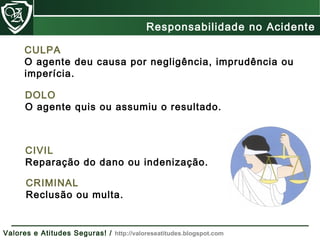 CULPA
O agente deu causa por negligência, imprudência ou
imperícia.
DOLO
O agente quis ou assumiu o resultado.
CIVIL
Reparação do dano ou indenização.
CRIMINAL
Reclusão ou multa.
Responsabilidade no Acidente
Valores e Atitudes Seguras! / http://valoreseatitudes.blogspot.com
 