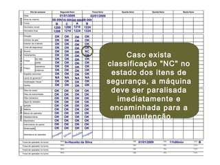 de mão
pedal
dianteiros
traseiros
Sinalização
Data Hora Turno
Data Hora Turno
Data Hora Turno
Data Hora Turno
DADOS
Dia da semana
Data
Direção
Óleo hidráulico
Instrumento do painel
ITENSDESEGURANÇAITENSGERAIS
Cilindro de gás
1
Garfos
Freios
Buzina
Vazamentos
Pneus
Troca de operador no turno:
Troca de operador no turno:
Ignição
Bateria
Assinatura do operador
Troca de operador no turno:
Abastecimento
Banco do operador
Manômetro
Sinalização Visual 3
Lacre do governor
2
Espelho retrovisor
Sexta-feira
Extintor de incêndio
Hora da vistoria
Horímetro inicial
Cinto de segurança
Quarta-feira Quinta-feiraTerça-feiraSegunda-feira
Turno
Horímetro final
Nome
Troca de operador no turno:
Óleo do motor
Água do radiador
Óleo de transmissão
Nome
Nome
Nome
01/01/2009
08:00h
B
1200
1208
OK
OK
OK
OK
OK
OK
OK
OK
OK
OK
OK
NA
OK
OK
OK
OK
OK
OK
OK
OK
OK
OK
OK
OK
OK
Predialito
In-Hausito da Silva 01/01/2009 11h00min B
00:00h
A
Ensaquito
16:00h
C
Gpesito
08:00h
Ensaquito
02/01/2009
Caso exista
classificação "NC" no
estado dos itens de
segurança, a máquina
deve ser paralisada
imediatamente e
encaminhada para a
manutenção.
OK
OK
OK
OK
OK
OK
OK
OK
OK
OK
OK
NA
OK
OK
OK
OK
OK
OK
OK
OK
OK
OK
OK
OK
OK
OK
OK
OK
OK
OK
OK
OK
OK
OK
OK
OK
NA
OK
OK
OK
OK
OK
OK
OK
OK
OK
OK
OK
OK
OK
OK
OK
OK
OK
NC
OK
OK
OK
OK
OK
OK
NA
OK
OK
OK
OK
OK
OK
OK
OK
OK
OK
OK
OK
OK
B
1208
1216
1216
1224
1224
1224
 