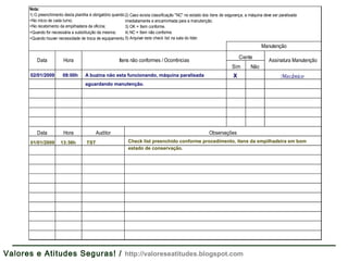 Nota:
1) O preenchimento desta planilha é obrigatório quando:
>No início de cada turno;
>No recebimento da empilhadeira da oficina;
>Quando for necessária a substituição da mesma;
>Quando houver necessidade de troca de equipamento.
Sim Não
Data Hora Auditor Observações
Assinatura Manutenção
Ciente
Data Hora
Manutenção
Itens não conformes / Ocorrências
2) Caso exista classificação "NC" no estado dos itens de segurança, a máquina deve ser paralisada
imediatamente e encaminhada para a manutenção.
3) OK = Item conforme.
4) NC = Item não conforme.
5) Arquivar este check list na sala do líder.
02/01/2009 08:00h A buzina não esta funcionando, máquina paralisada
aguardando manutenção.
X Mecânico
01/01/2009 13:36h TST Check list preenchido conforme procedimento, itens da empilhadeira em bom
estado de conservação.
Valores e Atitudes Seguras! / http://valoreseatitudes.blogspot.com
 