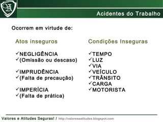 Atos inseguros
NEGLIGÊNCIA
(Omissão ou descaso)
IMPRUDÊNCIA
(Falta de precaução)
IMPERÍCIA
(Falta de prática)
Ocorrem em virtude de:
Condições Inseguras
TEMPO
LUZ
VIA
VEÍCULO
TRÂNSITO
CARGA
MOTORISTA
Acidentes do Trabalho
Valores e Atitudes Seguras! / http://valoreseatitudes.blogspot.com
 
