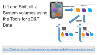 Lift and Shift all z
System volumes using
the Tools for zD&T
Beta
https://developer.ibm.com/mainframe/products/z-systems-development-test-environment/
System Volumes
Application
Volumes
Data Volumes
File Server
zD&T1
zPDT
System
Images
Application
Images
Extract and Transfer
Data
Images
zD&TN
zPDT
System
Images
Application
Images
Data
Images
Transfer and
Configure
 