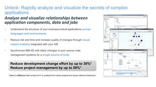 Analyze and visualize relationships between
application components, data and jobs
• Understand the structure of your business-critical applications across
languages and environments
• Reduce risk and time and increase quality of changes through visual
impact analysis integrated with your IDE
• Synchronize IBM AD with latest changes in your source code
management systems for a single source of truth
Reduce development change effort by up to 30%*
Reduce project management by up to 50%*
* Based on EZSource client surveys 2013-15, guidance from industry analysts and industry reference frameworks
Unlock: Rapidly analyze and visualize the secrets of complex
applications
 