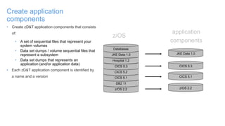 • Create zD&T application components that consists
of:
• A set of sequential files that represent your
system volumes
• Data set dumps / volume sequential files that
represent a subsystem
• Data set dumps that represents an
application (and/or application data)
• Each zD&T application component is identified by
a name and a version
Create application
components
z/OS 2.2
DB2 11
CICS 5.1
CICS 5.2
CICS 5.3
Hospital 1.2
JKE Data 1.0
Databases
z/OS
z/OS 2.2
CICS 5.1
JKE Data 1.0
application
components
CICS 5.3
 