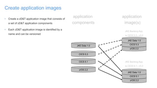 • Create a zD&T application image that consists of
a set of zD&T application components
• Each zD&T application image is identified by a
name and can be versioned
Create application images
z/OS 2.2
CICS 5.3
JKE Data 1.0
z/OS 2.2
CICS 5.1
JKE Data 1.0
application
components
application
image(s)
CICS 5.3
z/OS 2.2
CICS 5.1
JKE Data 1.0
JKE Banking App
w CICS 5.1 - v3.3
JKE Banking App
w CICS 5.3 - v3.2
 