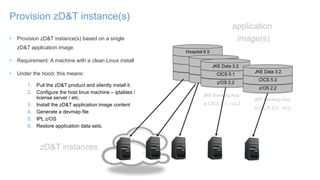 Hospital 6.5
• Provision zD&T instance(s) based on a single
zD&T application image.
• Requirement: A machine with a clean Linux install
• Under the hood, this means:
1. Pull the zD&T product and silently install it.
2. Configure the host linux machine – iptables /
license server / etc.
3. Install the zD&T application image content
4. Generate a devmap file
5. IPL z/OS
6. Restore application data sets.
Provision zD&T instance(s)
application
image(s)
z/OS 2.2
CICS 5.1
JKE Data 3.2
z/OS 2.2
CICS 5.1
JKE Data 3.2
z/OS 2.2
CICS 5.3
JKE Data 3.2
JKE Banking App
w CICS 5.3 - v3.2
JKE Banking App
w CICS 5.1 - v3.2
zD&T instances
 
