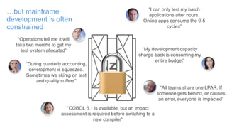 …but mainframe
development is often
constrained
“Operations tell me it will
take two months to get my
test system allocated”
“I can only test my batch
applications after hours.
Online apps consume the 9-5
cycles”
“My development capacity
charge-back is consuming my
entire budget”
“All teams share one LPAR. If
someone gets behind, or causes
an error, everyone is impacted”
“During quarterly accounting,
development is squeezed.
Sometimes we skimp on test
and quality suffers”
“COBOL 6.1 is available, but an impact
assessment is required before switching to a
new compiler”
 