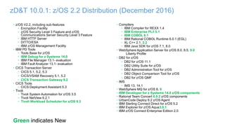 zD&T 10.0.1: z/OS 2.2 Distribution (December 2016)
Green indicates New
• z/OS V2.2, including sub-features
• Encryption Facility
• z/OS Security Level 3 Feature and z/OS
Communications Server Security Level 3 Feature
• IBM HTTP Server
• DITTO/ESA
• IBM z/OS Management Facility
• IBM PD Tools
• Tools Base for z/OS
• IBM Debug for z Systems 14.0
• IBM File Manager 13.1- evaluation
• IBM Fault Analyzer 13.1- evaluation
• CICS Transaction Server
• CICS 5.1, 5.2, 5.3
• CICS/VSAM Recovery 5.1, 5.2
• CICS Transaction Gateway 9.2
• CICS Tools
• CICS Deployment Assistant 5.3
• Tivoli
• Tivoli System Automation for z/OS 3.5
• Tivoli NetView 6.2.1
• Tivoli Workload Scheduler for z/OS 9.3
• Compilers
• IBM Compiler for REXX 1.4
• IBM Enterprise PL/I 5.1
• IBM COBOL 6.1
• IBM Rational COBOL Runtime 6.0.1 (EGL)
• XL C++ 2.1, 2.2
• IBM Java SDK for z/OS 7.1, 8.0
• WebSphere Application Server for z/OS 8.0, 8.5, 9.0
Liberty Profile
• DB2 for z/OS
• DB2 for z/OS 11.1
• DB2 Utility Suite for z/OS
• DB2 Administration Tool for z/OS
• DB2 Object Comparison Tool for z/OS
• DB2 for z/OS QMF
• IMS
• IMS 13, 14.1
• WebSphere MQ for z/OS 8, 9
• IBM Developer for z Systems 14.0 z/OS components
• Rational Team Concert 6.0.2 z/OS components
• UrbanCode Deploy 6.2 z/OS Agent
• IBM Sterling Connect Direct for z/OS 5.2
• IBM Explorer for z/OS Aqua3.0.1
• IBM z/OS Connect Enterprise Edition 2.0
 