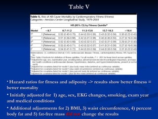 Table V Hazard ratios for fitness and adiposity -> results show better fitness = better mortality Initially adjusted for  1) age, sex, EKG changes, smoking, exam year and medical conditions  Additional adjustments for 2) BMI, 3) waist circumference, 4) percent body fat and 5) fat-free mass  did not  change the results 