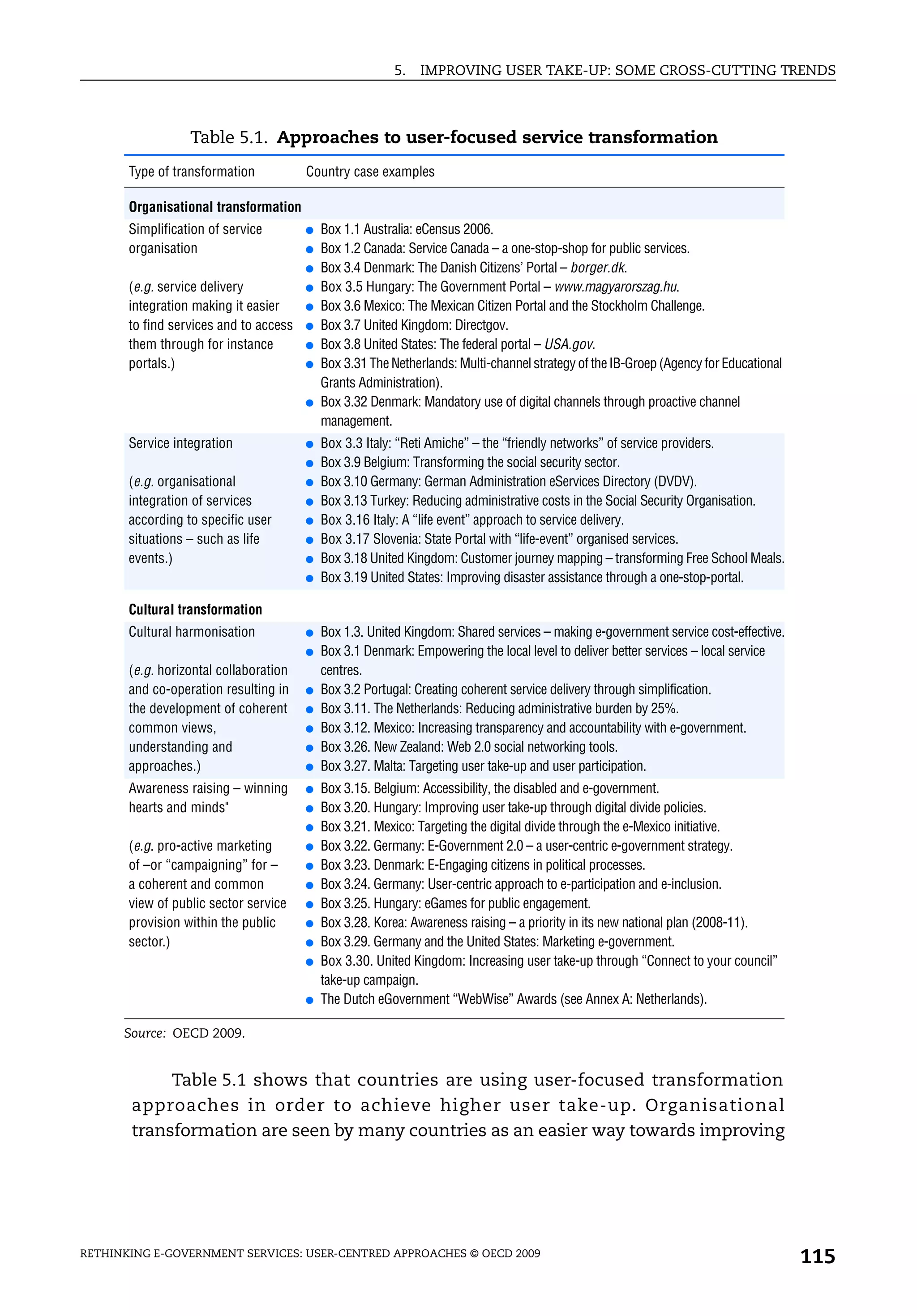 5.   IMPROVING USER TAKE-UP: SOME CROSS-CUTTING TRENDS



                  Table 5.1. Approaches to user-focused service transformation
       Type of transformation           Country case examples

       Organisational transformation
       Simplification of service        ●   Box 1.1 Australia: eCensus 2006.
       organisation                     ●   Box 1.2 Canada: Service Canada – a one-stop-shop for public services.
                                        ●   Box 3.4 Denmark: The Danish Citizens’ Portal – borger.dk.
       (e.g. service delivery           ●   Box 3.5 Hungary: The Government Portal – www.magyarorszag.hu.
       integration making it easier     ●   Box 3.6 Mexico: The Mexican Citizen Portal and the Stockholm Challenge.
       to find services and to access   ●   Box 3.7 United Kingdom: Directgov.
       them through for instance        ●   Box 3.8 United States: The federal portal – USA.gov.
       portals.)                        ●   Box 3.31 The Netherlands: Multi-channel strategy of the IB-Groep (Agency for Educational
                                            Grants Administration).
                                        ●   Box 3.32 Denmark: Mandatory use of digital channels through proactive channel
                                            management.
       Service integration              ●   Box 3.3 Italy: “Reti Amiche” – the “friendly networks” of service providers.
                                        ●   Box 3.9 Belgium: Transforming the social security sector.
       (e.g. organisational             ●   Box 3.10 Germany: German Administration eServices Directory (DVDV).
       integration of services          ●   Box 3.13 Turkey: Reducing administrative costs in the Social Security Organisation.
       according to specific user       ●   Box 3.16 Italy: A “life event” approach to service delivery.
       situations – such as life        ●   Box 3.17 Slovenia: State Portal with “life-event” organised services.
       events.)                         ●   Box 3.18 United Kingdom: Customer journey mapping – transforming Free School Meals.
                                        ●   Box 3.19 United States: Improving disaster assistance through a one-stop-portal.

       Cultural transformation
       Cultural harmonisation           ●   Box 1.3. United Kingdom: Shared services – making e-government service cost-effective.
                                        ●   Box 3.1 Denmark: Empowering the local level to deliver better services – local service
       (e.g. horizontal collaboration       centres.
       and co-operation resulting in    ●   Box 3.2 Portugal: Creating coherent service delivery through simplification.
       the development of coherent      ●   Box 3.11. The Netherlands: Reducing administrative burden by 25%.
       common views,                    ●   Box 3.12. Mexico: Increasing transparency and accountability with e-government.
       understanding and                ●   Box 3.26. New Zealand: Web 2.0 social networking tools.
       approaches.)                     ●   Box 3.27. Malta: Targeting user take-up and user participation.
       Awareness raising – winning      ●   Box 3.15. Belgium: Accessibility, the disabled and e-government.
       hearts and minds"                ●   Box 3.20. Hungary: Improving user take-up through digital divide policies.
                                        ●   Box 3.21. Mexico: Targeting the digital divide through the e-Mexico initiative.
       (e.g. pro-active marketing       ●   Box 3.22. Germany: E-Government 2.0 – a user-centric e-government strategy.
       of –or “campaigning” for –       ●   Box 3.23. Denmark: E-Engaging citizens in political processes.
       a coherent and common            ●   Box 3.24. Germany: User-centric approach to e-participation and e-inclusion.
       view of public sector service    ●   Box 3.25. Hungary: eGames for public engagement.
       provision within the public      ●   Box 3.28. Korea: Awareness raising – a priority in its new national plan (2008-11).
       sector.)                         ●   Box 3.29. Germany and the United States: Marketing e-government.
                                        ●   Box 3.30. United Kingdom: Increasing user take-up through “Connect to your council”
                                            take-up campaign.
                                        ●   The Dutch eGovernment “WebWise” Awards (see Annex A: Netherlands).

      Source: OECD 2009.


            Table 5.1 shows that countries are using user-focused transformation
       approaches in order to achieve higher user take-up. Organisational
       transformation are seen by many countries as an easier way towards improving




RETHINKING E-GOVERNMENT SERVICES: USER-CENTRED APPROACHES © OECD 2009
                                                                                                                                       115
 