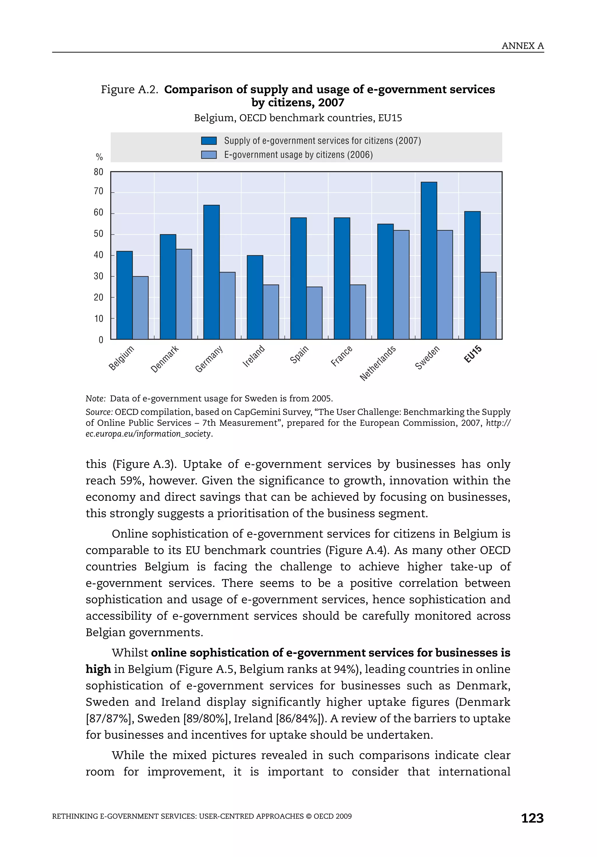 ANNEX A



           Figure A.2. Comparison of supply and usage of e-government services
                                     by citizens, 2007
                                 Belgium, OECD benchmark countries, EU15

                                           Supply of e-government services for citizens (2007)
          %                                E-government usage by citizens (2006)
         80

         70

         60

         50

         40

         30

         20

         10

          0
                   m




                             k



                                       y



                                                  nd




                                                              n



                                                                          ce




                                                                                          s



                                                                                                   en



                                                                                                         15
                                      an




                                                                                     nd
                            ar




                                                             ai
               iu




                                                                       an




                                                                                               ed



                                                                                                        EU
                                                 la



                                                           Sp
                        nm



                                  rm




                                                                                     la
               lg




                                               Ir e




                                                                     Fr




                                                                                              Sw
                                                                                 er
              Be



                       De



                                 Ge




                                                                                th
                                                                               Ne



       Note: Data of e-government usage for Sweden is from 2005.
       Source: OECD compilation, based on CapGemini Survey, “The User Challenge: Benchmarking the Supply
       of Online Public Services – 7th Measurement”, prepared for the European Commission, 2007, http://
       ec.europa.eu/information_society.


       this (Figure A.3). Uptake of e-government services by businesses has only
       reach 59%, however. Given the significance to growth, innovation within the
       economy and direct savings that can be achieved by focusing on businesses,
       this strongly suggests a prioritisation of the business segment.
            Online sophistication of e-government services for citizens in Belgium is
       comparable to its EU benchmark countries (Figure A.4). As many other OECD
       countries Belgium is facing the challenge to achieve higher take-up of
       e-government services. There seems to be a positive correlation between
       sophistication and usage of e-government services, hence sophistication and
       accessibility of e-government services should be carefully monitored across
       Belgian governments.
            Whilst online sophistication of e-government services for businesses is
       high in Belgium (Figure A.5, Belgium ranks at 94%), leading countries in online
       sophistication of e-government services for businesses such as Denmark,
       Sweden and Ireland display significantly higher uptake figures (Denmark
       [87/87%], Sweden [89/80%], Ireland [86/84%]). A review of the barriers to uptake
       for businesses and incentives for uptake should be undertaken.
           While the mixed pictures revealed in such comparisons indicate clear
       room for improvement, it is important to consider that international


RETHINKING E-GOVERNMENT SERVICES: USER-CENTRED APPROACHES © OECD 2009
                                                                                                                 123
 