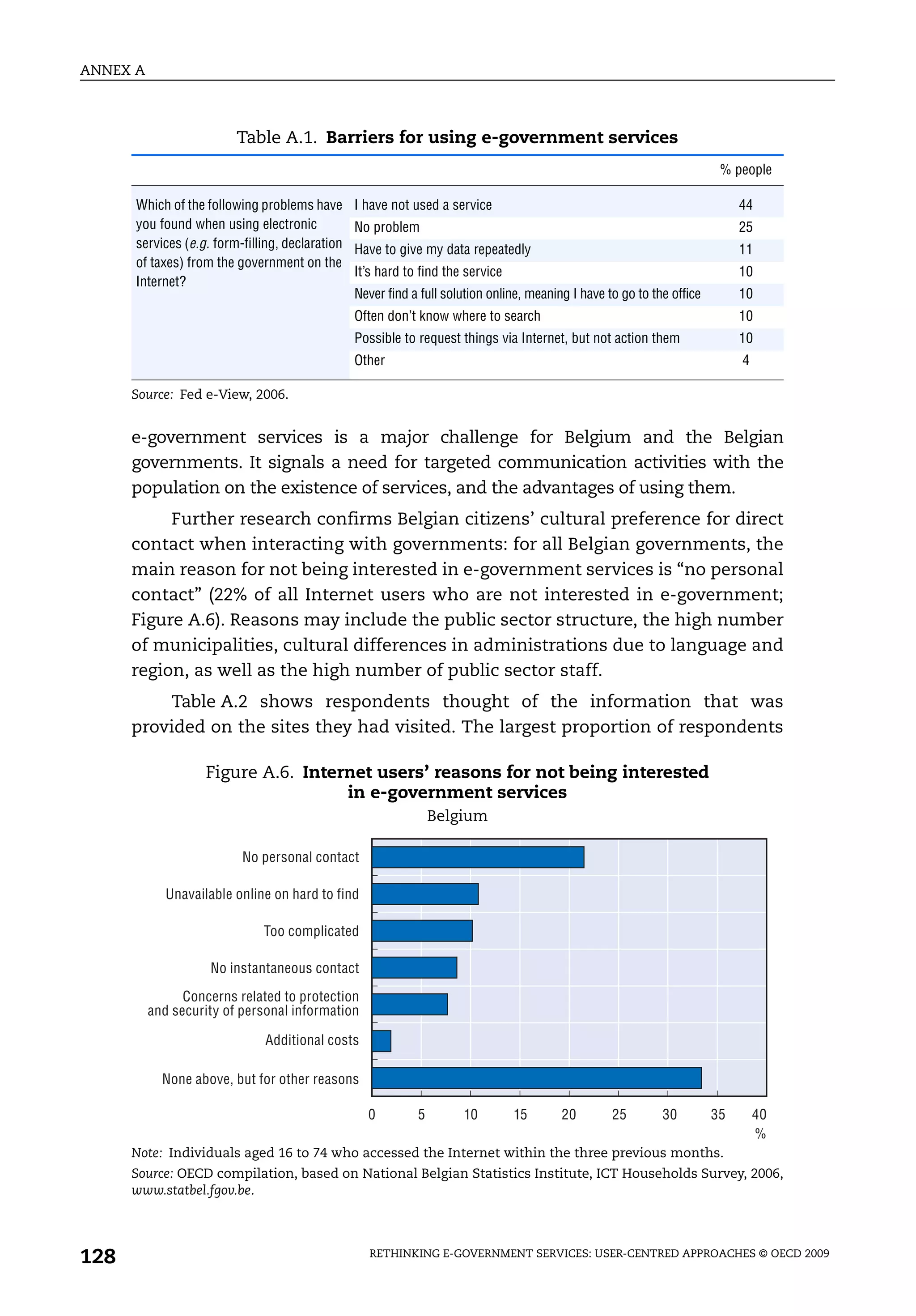 ANNEX A



                         Table A.1. Barriers for using e-government services
                                                                                                                          % people

      Which of the following problems have       I have not used a service                                                    44
      you found when using electronic            No problem                                                                   25
      services (e.g. form-filling, declaration   Have to give my data repeatedly                                              11
      of taxes) from the government on the
                                                 It’s hard to find the service                                                10
      Internet?
                                                 Never find a full solution online, meaning I have to go to the office        10
                                                 Often don’t know where to search                                             10
                                                 Possible to request things via Internet, but not action them                 10
                                                 Other                                                                        4

      Source: Fed e-View, 2006.


      e-government services is a major challenge for Belgium and the Belgian
      governments. It signals a need for targeted communication activities with the
      population on the existence of services, and the advantages of using them.
           Further research confirms Belgian citizens’ cultural preference for direct
      contact when interacting with governments: for all Belgian governments, the
      main reason for not being interested in e-government services is “no personal
      contact” (22% of all Internet users who are not interested in e-government;
      Figure A.6). Reasons may include the public sector structure, the high number
      of municipalities, cultural differences in administrations due to language and
      region, as well as the high number of public sector staff.
          Table A.2 shows respondents thought of the information that was
      provided on the sites they had visited. The largest proportion of respondents

                    Figure A.6. Internet users’ reasons for not being interested
                                     in e-government services
                                                                 Belgium

                          No personal contact

             Unavailable online on hard to find

                              Too complicated

                    No instantaneous contact

                Concerns related to protection
          and security of personal information

                               Additional costs

            None above, but for other reasons

                                                   0         5        10         15       20        25        30         35       40
                                                                                                                                  %
      Note: Individuals aged 16 to 74 who accessed the Internet within the three previous months.
      Source: OECD compilation, based on National Belgian Statistics Institute, ICT Households Survey, 2006,
      www.statbel.fgov.be.




128                                                 RETHINKING E-GOVERNMENT SERVICES: USER-CENTRED APPROACHES © OECD 2009
 