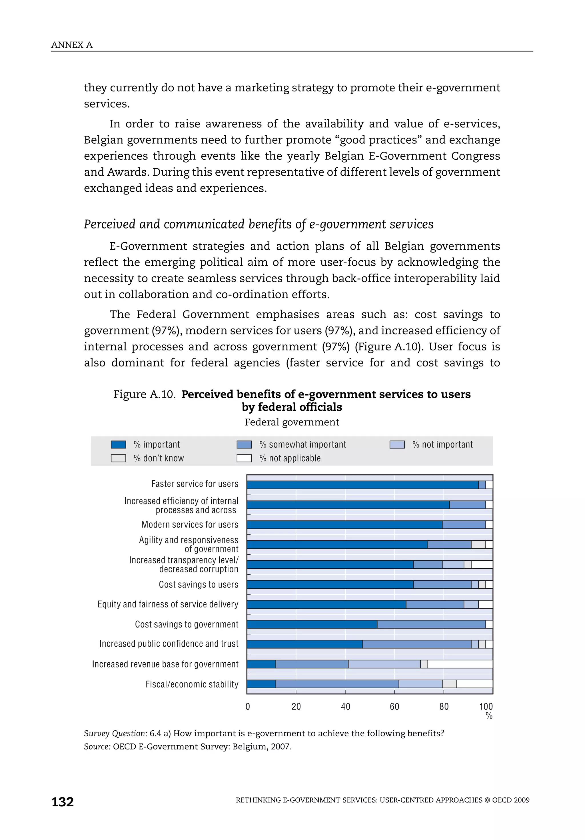 ANNEX A



      they currently do not have a marketing strategy to promote their e-government
      services.
           In order to raise awareness of the availability and value of e-services,
      Belgian governments need to further promote “good practices” and exchange
      experiences through events like the yearly Belgian E-Government Congress
      and Awards. During this event representative of different levels of government
      exchanged ideas and experiences.


      Perceived and communicated benefits of e-government services
           E-Government strategies and action plans of all Belgian governments
      reflect the emerging political aim of more user-focus by acknowledging the
      necessity to create seamless services through back-office interoperability laid
      out in collaboration and co-ordination efforts.
           The Federal Government emphasises areas such as: cost savings to
      government (97%), modern services for users (97%), and increased efficiency of
      internal processes and across government (97%) (Figure A.10). User focus is
      also dominant for federal agencies (faster service for and cost savings to

              Figure A.10. Perceived benefits of e-government services to users
                                      by federal officials
                                                    Federal government

                   % important                          % somewhat important             % not important
                   % don’t know                         % not applicable

                        Faster service for users
                 Increased efficiency of internal
                         processes and across
                      Modern services for users
                     Agility and responsiveness
                                  of government
                  Increased transparency level/
                           decreased corruption
                          Cost savings to users

          Equity and fairness of service delivery

                    Cost savings to government

          Increased public confidence and trust

       Increased revenue base for government

                       Fiscal/economic stability

                                                    0           20         40       60         80          100
                                                                                                            %
      Survey Question: 6.4 a) How important is e-government to achieve the following benefits?
      Source: OECD E-Government Survey: Belgium, 2007.




132                                             RETHINKING E-GOVERNMENT SERVICES: USER-CENTRED APPROACHES © OECD 2009
 