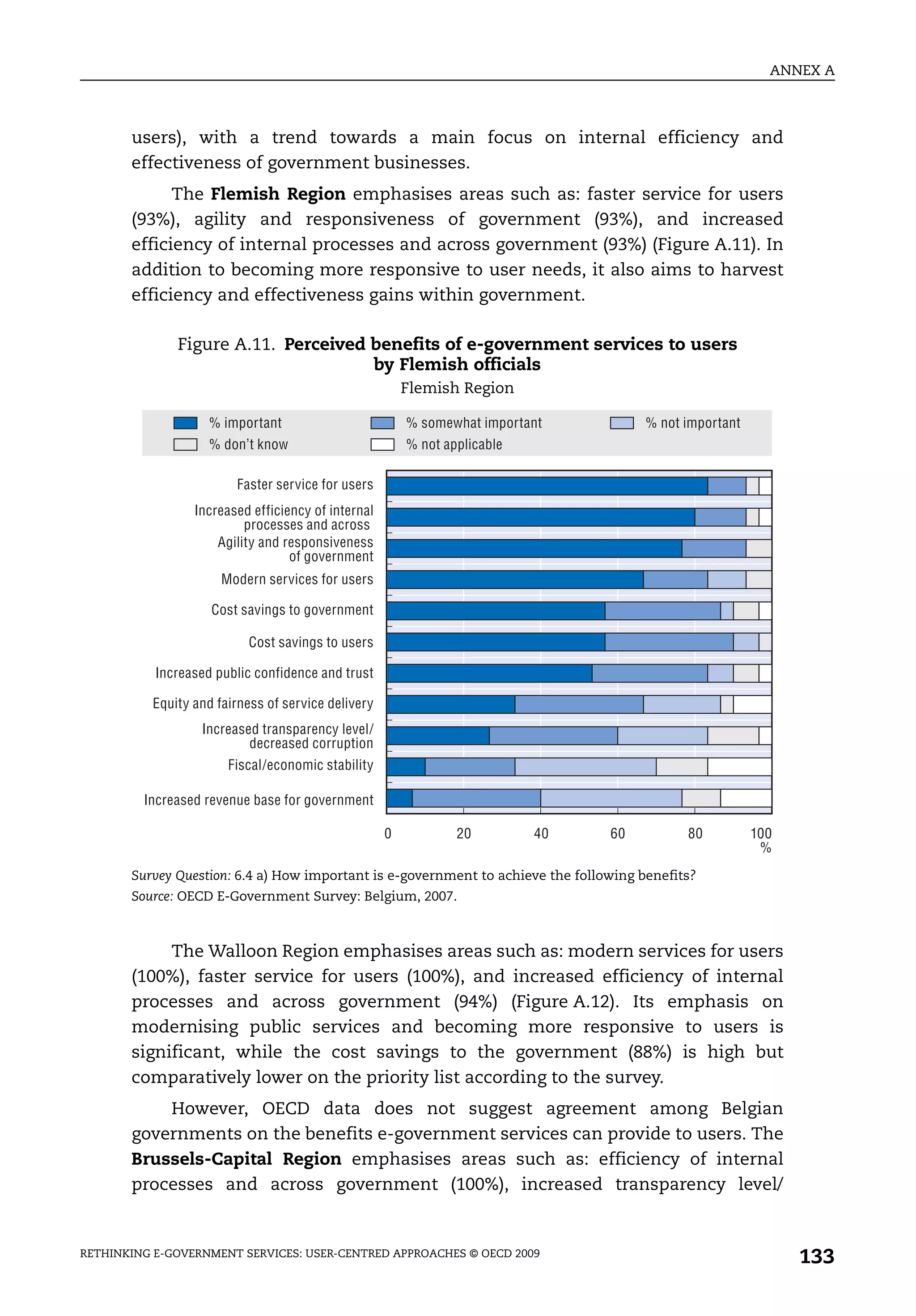ANNEX A



       users), with a trend towards a main focus on internal efficiency and
       effectiveness of government businesses.
             The Flemish Region emphasises areas such as: faster service for users
       (93%), agility and responsiveness of government (93%), and increased
       efficiency of internal processes and across government (93%) (Figure A.11). In
       addition to becoming more responsive to user needs, it also aims to harvest
       efficiency and effectiveness gains within government.

              Figure A.11. Perceived benefits of e-government services to users
                                     by Flemish officials
                                                        Flemish Region

                    % important                         % somewhat important           % not important
                    % don’t know                        % not applicable

                        Faster service for users
                 Increased efficiency of internal
                          processes and across
                     Agility and responsiveness
                                  of government
                      Modern services for users

                    Cost savings to government

                          Cost savings to users

           Increased public confidence and trust

          Equity and fairness of service delivery
                  Increased transparency level/
                          decreased corruption
                       Fiscal/economic stability

         Increased revenue base for government

                                                    0           20         40    60          80          100
                                                                                                          %
       Survey Question: 6.4 a) How important is e-government to achieve the following benefits?
       Source: OECD E-Government Survey: Belgium, 2007.



            The Walloon Region emphasises areas such as: modern services for users
       (100%), faster service for users (100%), and increased efficiency of internal
       processes and across government (94%) (Figure A.12). Its emphasis on
       modernising public services and becoming more responsive to users is
       significant, while the cost savings to the government (88%) is high but
       comparatively lower on the priority list according to the survey.
           However, OECD data does not suggest agreement among Belgian
       governments on the benefits e-government services can provide to users. The
       Brussels-Capital Region emphasises areas such as: efficiency of internal
       processes and across government (100%), increased transparency level/


RETHINKING E-GOVERNMENT SERVICES: USER-CENTRED APPROACHES © OECD 2009
                                                                                                               133
 