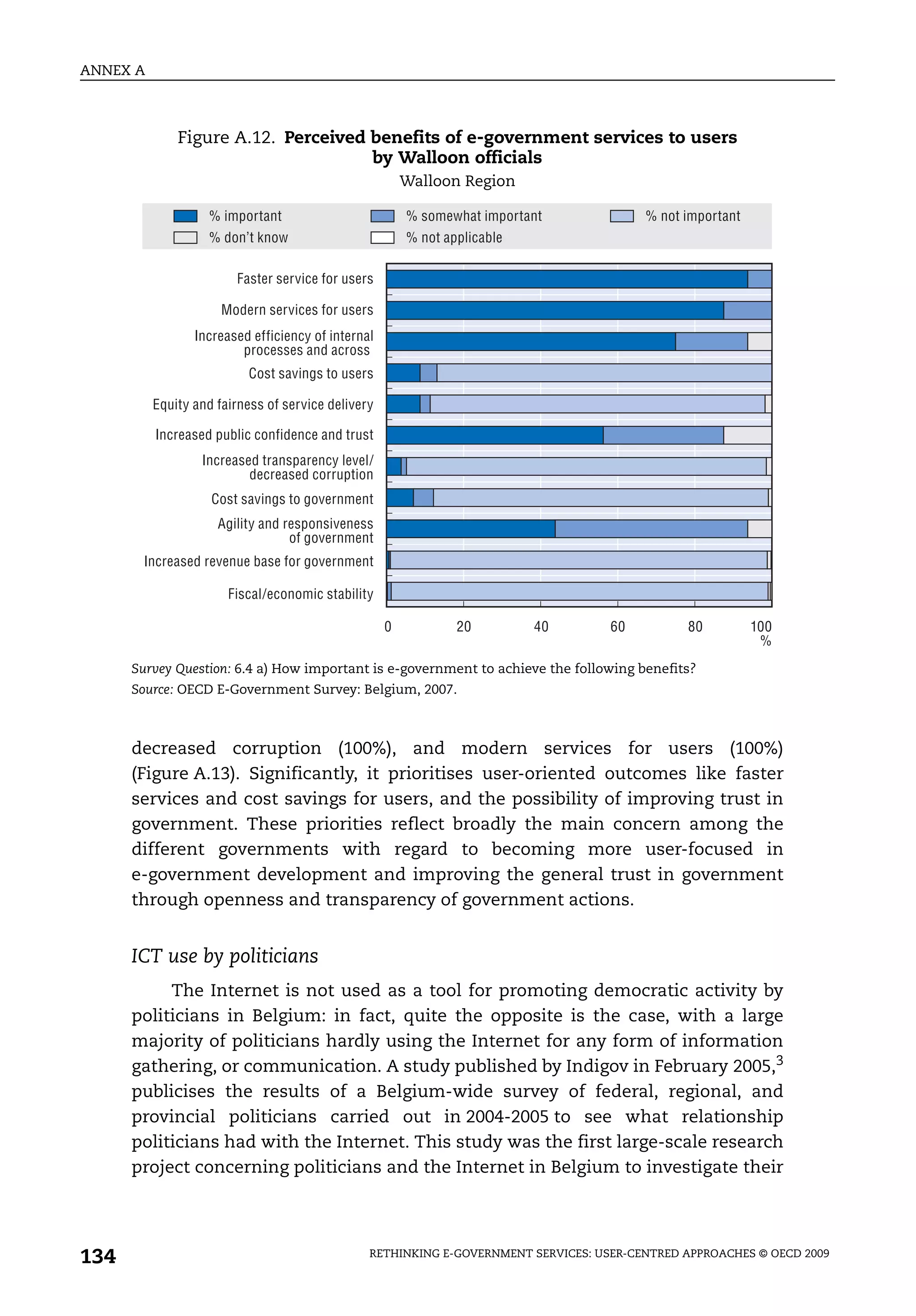 ANNEX A



              Figure A.12. Perceived benefits of e-government services to users
                                     by Walloon officials
                                                        Walloon Region

                   % important                          % somewhat important             % not important
                   % don’t know                         % not applicable

                        Faster service for users

                      Modern services for users
                 Increased efficiency of internal
                         processes and across
                          Cost savings to users

          Equity and fairness of service delivery

          Increased public confidence and trust
                  Increased transparency level/
                          decreased corruption
                    Cost savings to government
                     Agility and responsiveness
                                  of government
       Increased revenue base for government

                       Fiscal/economic stability

                                                    0           20         40       60         80          100
                                                                                                            %
      Survey Question: 6.4 a) How important is e-government to achieve the following benefits?
      Source: OECD E-Government Survey: Belgium, 2007.



      decreased corruption (100%), and modern services for users (100%)
      (Figure A.13). Significantly, it prioritises user-oriented outcomes like faster
      services and cost savings for users, and the possibility of improving trust in
      government. These priorities reflect broadly the main concern among the
      different governments with regard to becoming more user-focused in
      e-government development and improving the general trust in government
      through openness and transparency of government actions.


      ICT use by politicians
           The Internet is not used as a tool for promoting democratic activity by
      politicians in Belgium: in fact, quite the opposite is the case, with a large
      majority of politicians hardly using the Internet for any form of information
      gathering, or communication. A study published by Indigov in February 2005,3
      publicises the results of a Belgium-wide survey of federal, regional, and
      provincial politicians carried out in 2004-2005 to see what relationship
      politicians had with the Internet. This study was the first large-scale research
      project concerning politicians and the Internet in Belgium to investigate their




134                                             RETHINKING E-GOVERNMENT SERVICES: USER-CENTRED APPROACHES © OECD 2009
 