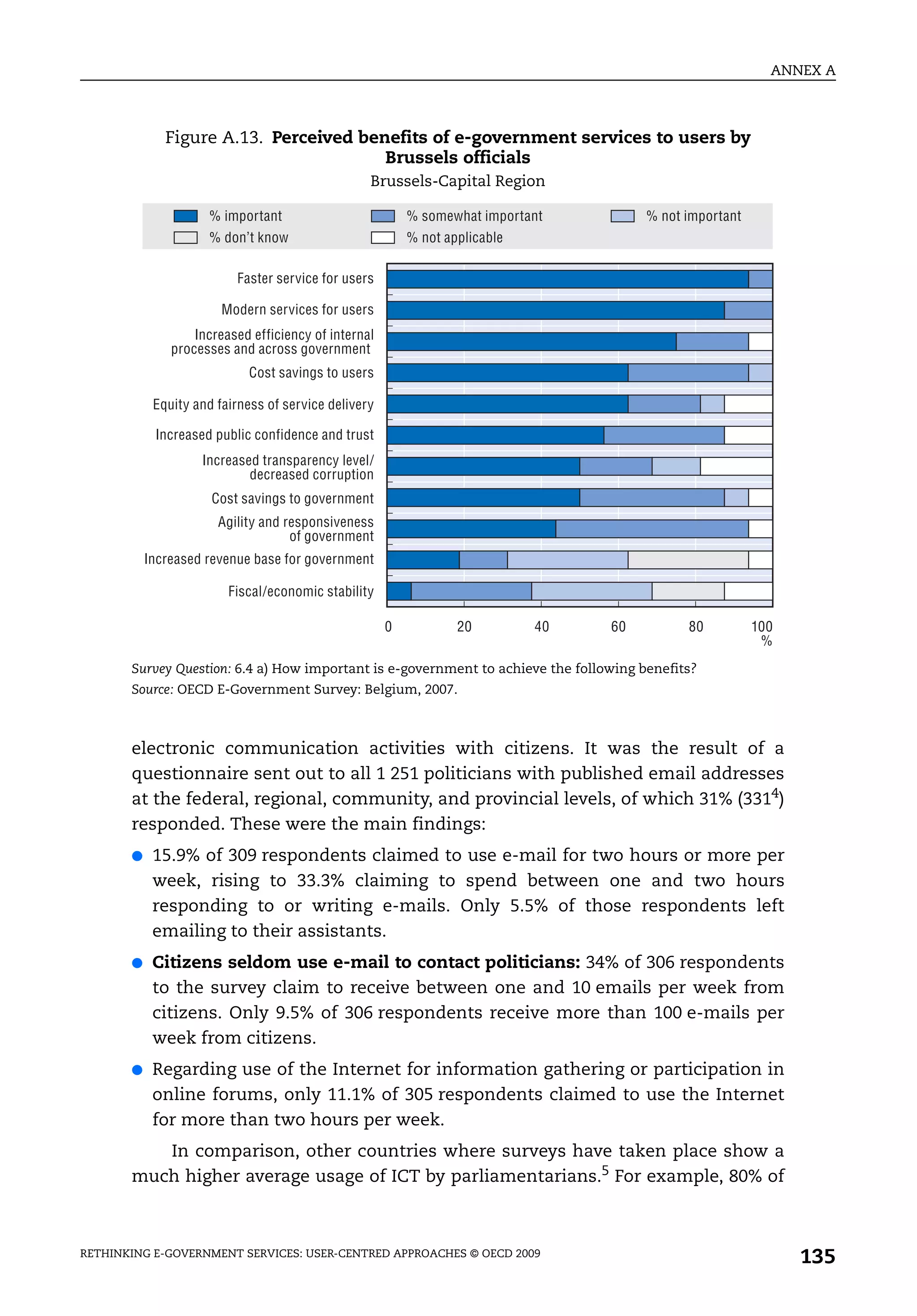 ANNEX A



              Figure A.13. Perceived benefits of e-government services to users by
                                        Brussels officials
                                                  Brussels-Capital Region

                     % important                          % somewhat important         % not important
                     % don’t know                         % not applicable

                          Faster service for users

                        Modern services for users
                   Increased efficiency of internal
               processes and across government
                            Cost savings to users

            Equity and fairness of service delivery

            Increased public confidence and trust
                    Increased transparency level/
                            decreased corruption
                      Cost savings to government
                       Agility and responsiveness
                                    of government
           Increased revenue base for government

                         Fiscal/economic stability

                                                      0           20         40   60         80          100
                                                                                                          %
       Survey Question: 6.4 a) How important is e-government to achieve the following benefits?
       Source: OECD E-Government Survey: Belgium, 2007.



       electronic communication activities with citizens. It was the result of a
       questionnaire sent out to all 1 251 politicians with published email addresses
       at the federal, regional, community, and provincial levels, of which 31% (3314)
       responded. These were the main findings:
       ●    15.9% of 309 respondents claimed to use e-mail for two hours or more per
            week, rising to 33.3% claiming to spend between one and two hours
            responding to or writing e-mails. Only 5.5% of those respondents left
            emailing to their assistants.
       ●    Citizens seldom use e-mail to contact politicians: 34% of 306 respondents
            to the survey claim to receive between one and 10 emails per week from
            citizens. Only 9.5% of 306 respondents receive more than 100 e-mails per
            week from citizens.
       ●    Regarding use of the Internet for information gathering or participation in
            online forums, only 11.1% of 305 respondents claimed to use the Internet
            for more than two hours per week.
          In comparison, other countries where surveys have taken place show a
       much higher average usage of ICT by parliamentarians.5 For example, 80% of



RETHINKING E-GOVERNMENT SERVICES: USER-CENTRED APPROACHES © OECD 2009
                                                                                                               135
 