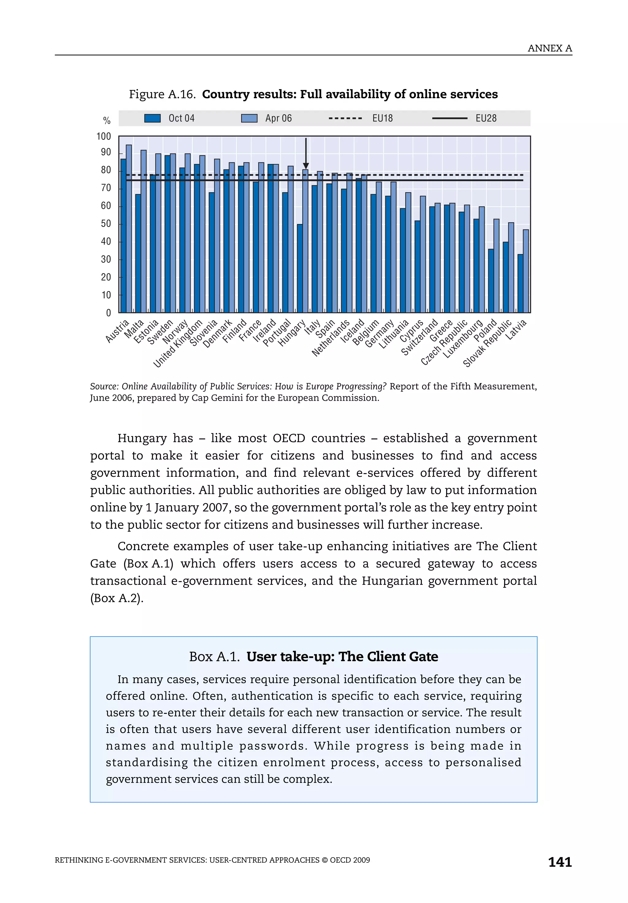 ANNEX A



                 Figure A.16. Country results: Full availability of online services

          %              Oct 04                 Apr 06                    EU18                     EU28
         100
          90
          80
          70
          60
          50
          40
          30
          20
          10
           0
                             ng l




                ec G and
                       B e land

                           r m




                 L u Rep e c e
                        m li c
                         th y
                  S w C y ni a
                           er s




                  ak Po r g
                            pu d
                           L a li c
                                       ia
                             M ia
                         Es alt a
                        S w oni a
               i te N den
                          ng y
                      Sl dom

                           nm i a
                          F i ar k
                           Fr nd
                          Ir e c e
                            r d

                                        y
                  Ne S l y
                         er in
                          Ic n d s
                      Hu t ug a




                      i t z pr u
                     Li man
                      Ki a




                                    ar




                      Re l an
                      Po lan
                      De ven




                                   tv
                                It a
                                     r




                     th pa



                      G e giu




                                   u
                   d or w




                               an




                    xe ub



                                   b
                                   a
                                st




                             ua




                            bo
                    h re
                             la
                               e




                                 l
                             nl
                               t




                             e
          Au




                             l
                           o




              ov
            Cz
           Un




           Sl
       Source: Online Availability of Public Services: How is Europe Progressing? Report of the Fifth Measurement,
       June 2006, prepared by Cap Gemini for the European Commission.



            Hungary has – like most OECD countries – established a government
       portal to make it easier for citizens and businesses to find and access
       government information, and find relevant e-services offered by different
       public authorities. All public authorities are obliged by law to put information
       online by 1 January 2007, so the government portal’s role as the key entry point
       to the public sector for citizens and businesses will further increase.
            Concrete examples of user take-up enhancing initiatives are The Client
       Gate (Box A.1) which offers users access to a secured gateway to access
       transactional e-government services, and the Hungarian government portal
       (Box A.2).




                              Box A.1. User take-up: The Client Gate
               In many cases, services require personal identification before they can be
           offered online. Often, authentication is specific to each service, requiring
           users to re-enter their details for each new transaction or service. The result
           is often that users have several different user identification numbers or
           names and multiple passwords. While progress is being made in
           standardising the citizen enrolment process, access to personalised
           government services can still be complex.




RETHINKING E-GOVERNMENT SERVICES: USER-CENTRED APPROACHES © OECD 2009
                                                                                                                     141
 