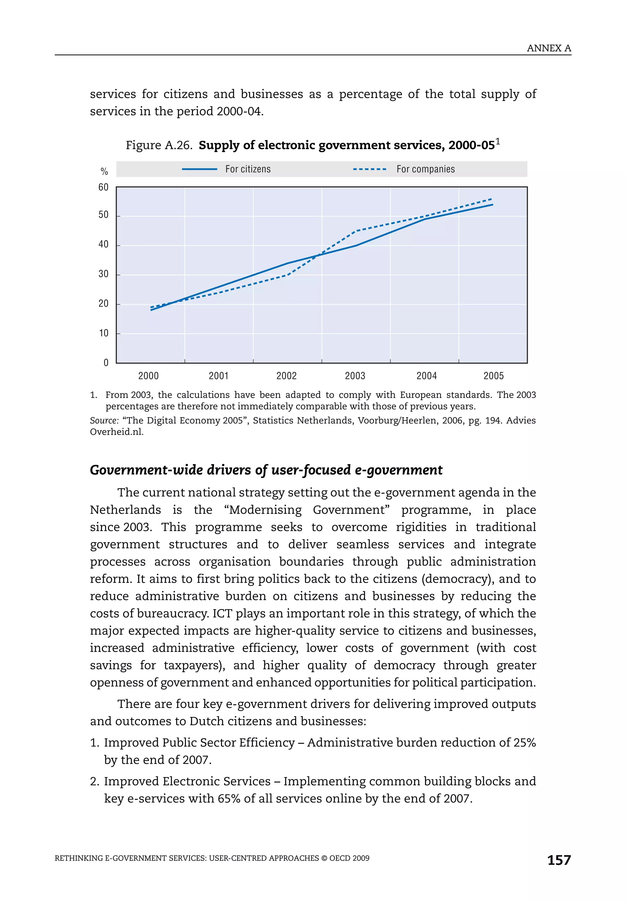 ANNEX A



       services for citizens and businesses as a percentage of the total supply of
       services in the period 2000-04.

               Figure A.26. Supply of electronic government services, 2000-051

          %                          For citizens                          For companies
         60

         50


         40


         30


         20


         10


          0
                  2000           2001               2002       2003            2004           2005
       1. From 2003, the calculations have been adapted to comply with European standards. The 2003
          percentages are therefore not immediately comparable with those of previous years.
       Source: “The Digital Economy 2005”, Statistics Netherlands, Voorburg/Heerlen, 2006, pg. 194. Advies
       Overheid.nl.



       Government-wide drivers of user-focused e-government
            The current national strategy setting out the e-government agenda in the
       Netherlands is the “Modernising Government” programme, in place
       since 2003. This programme seeks to overcome rigidities in traditional
       government structures and to deliver seamless services and integrate
       processes across organisation boundaries through public administration
       reform. It aims to first bring politics back to the citizens (democracy), and to
       reduce administrative burden on citizens and businesses by reducing the
       costs of bureaucracy. ICT plays an important role in this strategy, of which the
       major expected impacts are higher-quality service to citizens and businesses,
       increased administrative efficiency, lower costs of government (with cost
       savings for taxpayers), and higher quality of democracy through greater
       openness of government and enhanced opportunities for political participation.
           There are four key e-government drivers for delivering improved outputs
       and outcomes to Dutch citizens and businesses:
       1. Improved Public Sector Efficiency – Administrative burden reduction of 25%
          by the end of 2007.
       2. Improved Electronic Services – Implementing common building blocks and
          key e-services with 65% of all services online by the end of 2007.



RETHINKING E-GOVERNMENT SERVICES: USER-CENTRED APPROACHES © OECD 2009
                                                                                                             157
 