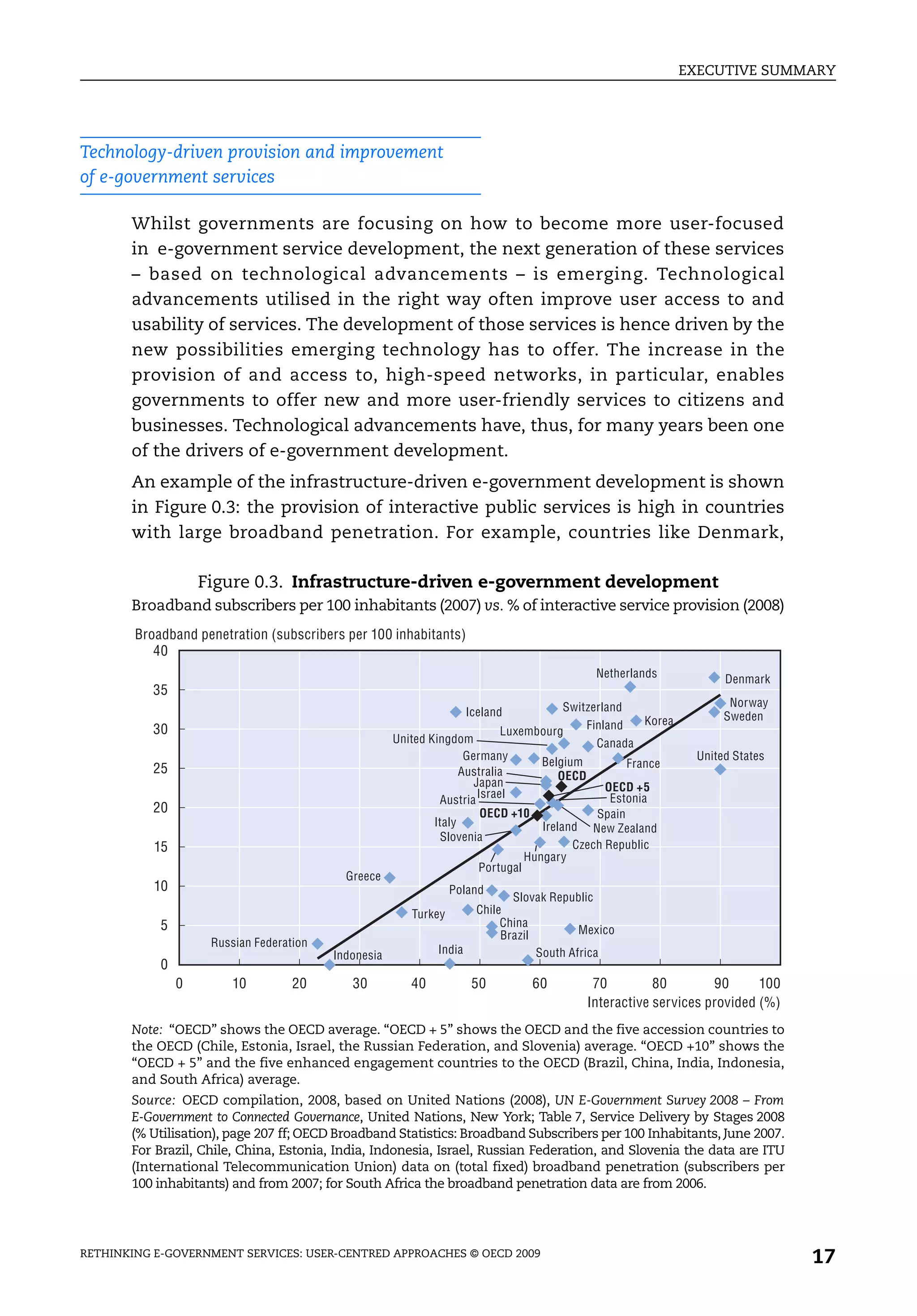 EXECUTIVE SUMMARY




Technology-driven provision and improvement
of e-government services

       Whilst governments are focusing on how to become more user-focused
       in e-government service development, the next generation of these services
       – based on technological advancements – is emerging. Technological
       advancements utilised in the right way often improve user access to and
       usability of services. The development of those services is hence driven by the
       new possibilities emerging technology has to offer. The increase in the
       provision of and access to, high-speed networks, in particular, enables
       governments to offer new and more user-friendly services to citizens and
       businesses. Technological advancements have, thus, for many years been one
       of the drivers of e-government development.
       An example of the infrastructure-driven e-government development is shown
       in Figure 0.3: the provision of interactive public services is high in countries
       with large broadband penetration. For example, countries like Denmark,

                    Figure 0.3. Infrastructure-driven e-government development
       Broadband subscribers per 100 inhabitants (2007) vs. % of interactive service provision (2008)
        Broadband penetration (subscribers per 100 inhabitants)
           40
                                                                                               Netherlands             Denmark
           35
                                                                                         Switzerland                    Norway
                                                                       Iceland                                         Sweden
                                                                                             Finland     Korea
           30                                                                Luxembourg
                                                      United Kingdom                           Canada
                                                                     Germany                                      United States
                                                                                    Belgium          France
           25                                                       Australia           OECD
                                                                       Japan                     OECD +5
                                                                        Israel                    Estonia
                                                               Austria
           20                                                            OECD +10              Spain
                                                              Italy                 Ireland New Zealand
                                                               Slovenia
           15                                                                             Czech Republic
                                                                                 Hungary
                                                                        Portugal
                                            Greece
           10                                                     Poland
                                                                                Slovak Republic
                                                         Turkey          Chile
            5                                                                 China
                                                                              Brazil         Mexico
                     Russian Federation
                                          Indonesia            India                 South Africa
            0
                0        10         20       30          40             50         60         70         80        90      100
                                                                                             Interactive services provided (%)
       Note: “OECD” shows the OECD average. “OECD + 5” shows the OECD and the five accession countries to
       the OECD (Chile, Estonia, Israel, the Russian Federation, and Slovenia) average. “OECD +10” shows the
       “OECD + 5” and the five enhanced engagement countries to the OECD (Brazil, China, India, Indonesia,
       and South Africa) average.
       Source: OECD compilation, 2008, based on United Nations (2008), UN E-Government Survey 2008 – From
       E-Government to Connected Governance, United Nations, New York; Table 7, Service Delivery by Stages 2008
       (% Utilisation), page 207 ff; OECD Broadband Statistics: Broadband Subscribers per 100 Inhabitants, June 2007.
       For Brazil, Chile, China, Estonia, India, Indonesia, Israel, Russian Federation, and Slovenia the data are ITU
       (International Telecommunication Union) data on (total fixed) broadband penetration (subscribers per
       100 inhabitants) and from 2007; for South Africa the broadband penetration data are from 2006.




RETHINKING E-GOVERNMENT SERVICES: USER-CENTRED APPROACHES © OECD 2009
                                                                                                                                  17
 
