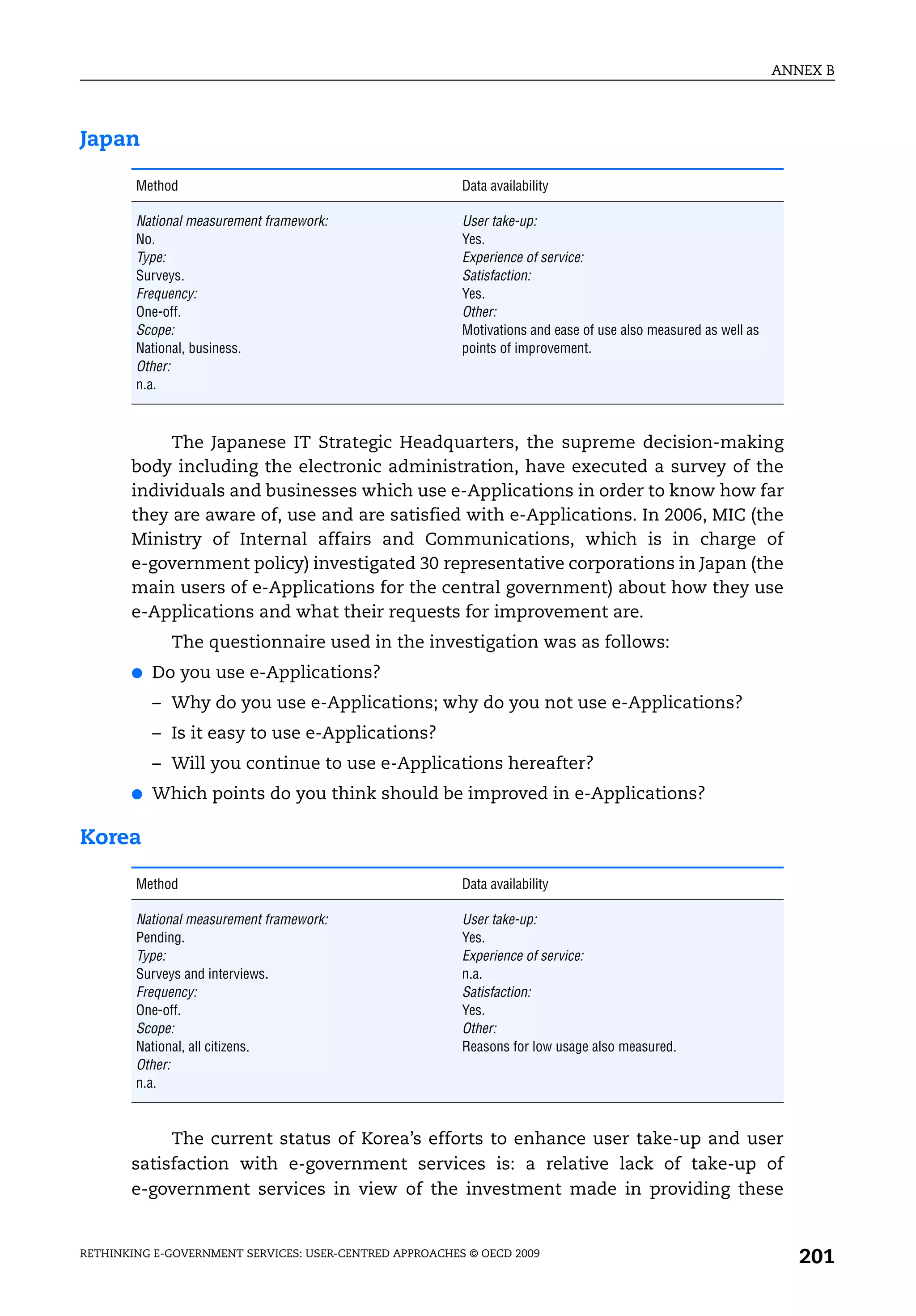 ANNEX B




Japan

        Method                                           Data availability

        National measurement framework:                  User take-up:
        No.                                              Yes.
        Type:                                            Experience of service:
        Surveys.                                         Satisfaction:
        Frequency:                                       Yes.
        One-off.                                         Other:
        Scope:                                           Motivations and ease of use also measured as well as
        National, business.                              points of improvement.
        Other:
        n.a.



            The Japanese IT Strategic Headquarters, the supreme decision-making
       body including the electronic administration, have executed a survey of the
       individuals and businesses which use e-Applications in order to know how far
       they are aware of, use and are satisfied with e-Applications. In 2006, MIC (the
       Ministry of Internal affairs and Communications, which is in charge of
       e-government policy) investigated 30 representative corporations in Japan (the
       main users of e-Applications for the central government) about how they use
       e-Applications and what their requests for improvement are.
             The questionnaire used in the investigation was as follows:
       ●   Do you use e-Applications?
           – Why do you use e-Applications; why do you not use e-Applications?
           – Is it easy to use e-Applications?
           – Will you continue to use e-Applications hereafter?
       ●   Which points do you think should be improved in e-Applications?

Korea

        Method                                           Data availability

        National measurement framework:                  User take-up:
        Pending.                                         Yes.
        Type:                                            Experience of service:
        Surveys and interviews.                          n.a.
        Frequency:                                       Satisfaction:
        One-off.                                         Yes.
        Scope:                                           Other:
        National, all citizens.                          Reasons for low usage also measured.
        Other:
        n.a.



            The current status of Korea’s efforts to enhance user take-up and user
       satisfaction with e-government services is: a relative lack of take-up of
       e-government services in view of the investment made in providing these


RETHINKING E-GOVERNMENT SERVICES: USER-CENTRED APPROACHES © OECD 2009
                                                                                                                   201
 