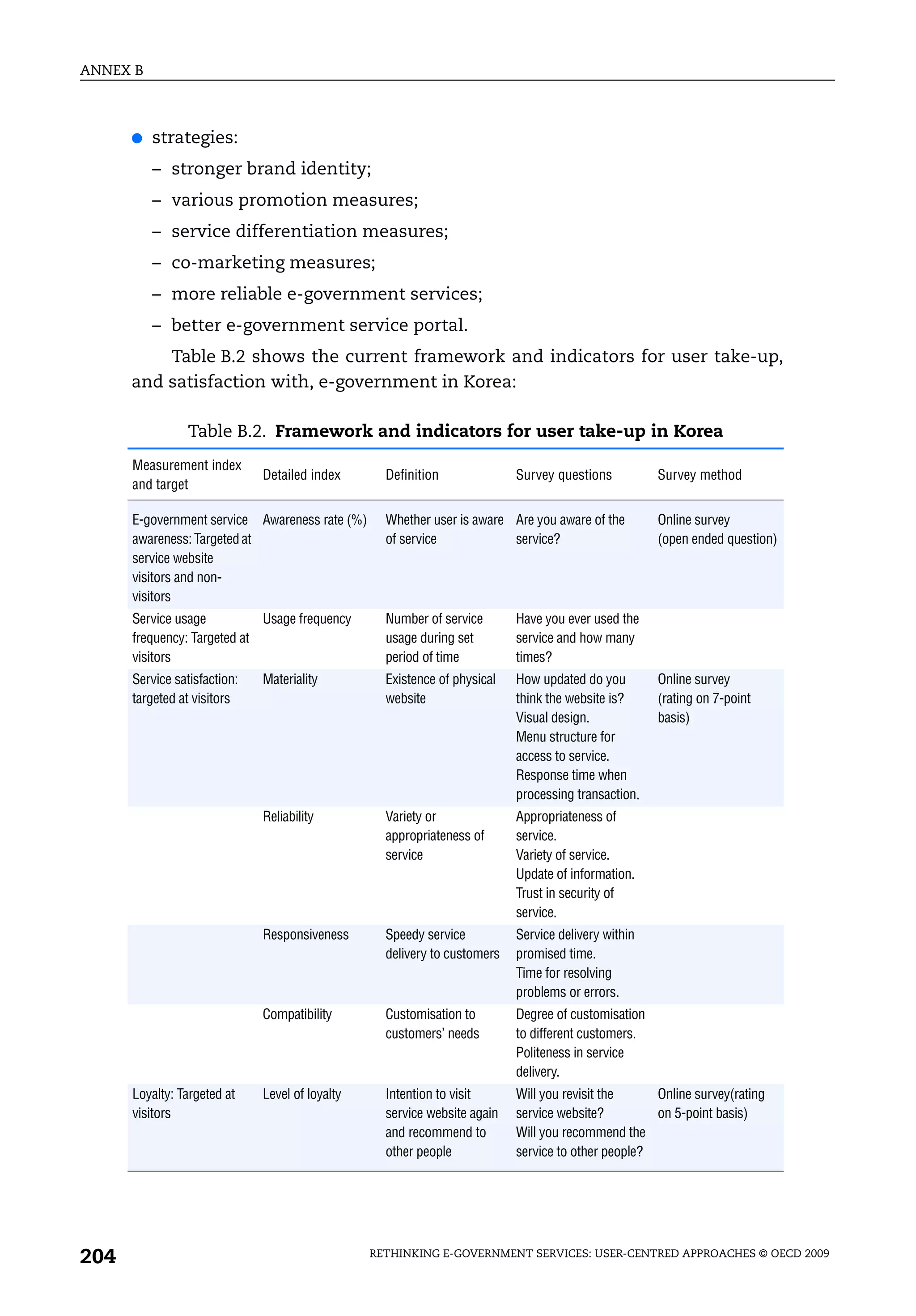 ANNEX B



      ●   strategies:
          – stronger brand identity;
          – various promotion measures;
          – service differentiation measures;
          – co-marketing measures;
          – more reliable e-government services;
          – better e-government service portal.
          Table B.2 shows the current framework and indicators for user take-up,
      and satisfaction with, e-government in Korea:

                 Table B.2. Framework and indicators for user take-up in Korea
      Measurement index
                              Detailed index       Definition              Survey questions          Survey method
      and target

      E-government service Awareness rate (%)      Whether user is aware Are you aware of the        Online survey
      awareness: Targeted at                       of service            service?                    (open ended question)
      service website
      visitors and non-
      visitors
      Service usage          Usage frequency       Number of service       Have you ever used the
      frequency: Targeted at                       usage during set        service and how many
      visitors                                     period of time          times?
      Service satisfaction:   Materiality          Existence of physical   How updated do you        Online survey
      targeted at visitors                         website                 think the website is?     (rating on 7-point
                                                                           Visual design.            basis)
                                                                           Menu structure for
                                                                           access to service.
                                                                           Response time when
                                                                           processing transaction.
                              Reliability          Variety or              Appropriateness of
                                                   appropriateness of      service.
                                                   service                 Variety of service.
                                                                           Update of information.
                                                                           Trust in security of
                                                                           service.
                              Responsiveness       Speedy service          Service delivery within
                                                   delivery to customers   promised time.
                                                                           Time for resolving
                                                                           problems or errors.
                              Compatibility        Customisation to        Degree of customisation
                                                   customers’ needs        to different customers.
                                                                           Politeness in service
                                                                           delivery.
      Loyalty: Targeted at    Level of loyalty     Intention to visit      Will you revisit the     Online survey(rating
      visitors                                     service website again   service website?         on 5-point basis)
                                                   and recommend to        Will you recommend the
                                                   other people            service to other people?




204                                              RETHINKING E-GOVERNMENT SERVICES: USER-CENTRED APPROACHES © OECD 2009
 