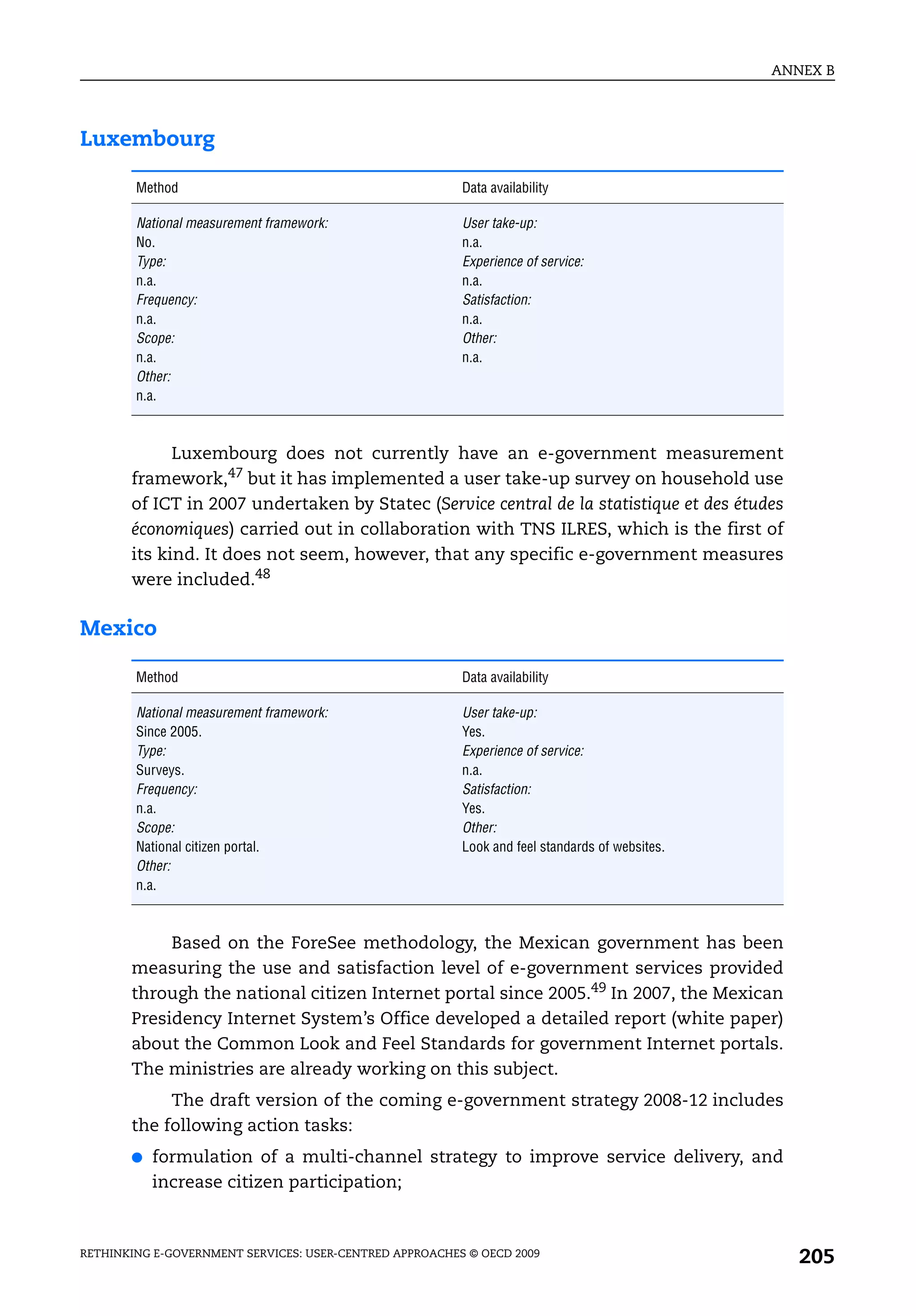 ANNEX B




Luxembourg

        Method                                           Data availability

        National measurement framework:                  User take-up:
        No.                                              n.a.
        Type:                                            Experience of service:
        n.a.                                             n.a.
        Frequency:                                       Satisfaction:
        n.a.                                             n.a.
        Scope:                                           Other:
        n.a.                                             n.a.
        Other:
        n.a.



             Luxembourg does not currently have an e-government measurement
       framework,47 but it has implemented a user take-up survey on household use
       of ICT in 2007 undertaken by Statec (Service central de la statistique et des études
       économiques) carried out in collaboration with TNS ILRES, which is the first of
       its kind. It does not seem, however, that any specific e-government measures
       were included.48

Mexico

        Method                                           Data availability

        National measurement framework:                  User take-up:
        Since 2005.                                      Yes.
        Type:                                            Experience of service:
        Surveys.                                         n.a.
        Frequency:                                       Satisfaction:
        n.a.                                             Yes.
        Scope:                                           Other:
        National citizen portal.                         Look and feel standards of websites.
        Other:
        n.a.



            Based on the ForeSee methodology, the Mexican government has been
       measuring the use and satisfaction level of e-government services provided
       through the national citizen Internet portal since 2005.49 In 2007, the Mexican
       Presidency Internet System’s Office developed a detailed report (white paper)
       about the Common Look and Feel Standards for government Internet portals.
       The ministries are already working on this subject.
            The draft version of the coming e-government strategy 2008-12 includes
       the following action tasks:
       ●   formulation of a multi-channel strategy to improve service delivery, and
           increase citizen participation;



RETHINKING E-GOVERNMENT SERVICES: USER-CENTRED APPROACHES © OECD 2009
                                                                                                   205
 