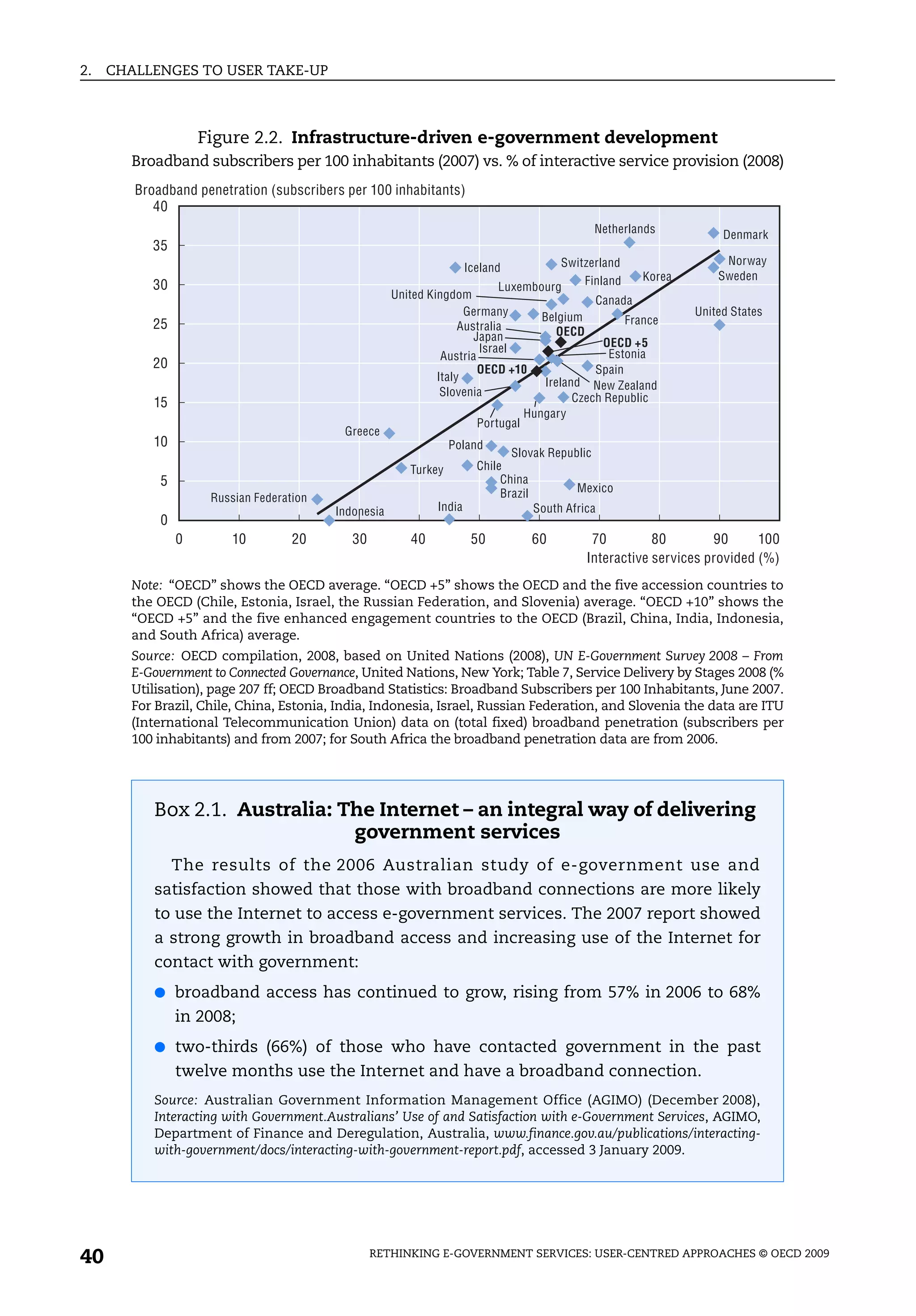 2.   CHALLENGES TO USER TAKE-UP



                    Figure 2.2. Infrastructure-driven e-government development
       Broadband subscribers per 100 inhabitants (2007) vs. % of interactive service provision (2008)
        Broadband penetration (subscribers per 100 inhabitants)
           40
                                                                                                 Netherlands           Denmark
           35
                                                                                      Switzerland                      Norway
                                                                      Iceland
                                                                                          Finland         Korea       Sweden
           30                                                               Luxembourg
                                                      United Kingdom                             Canada
                                                                     Germany          Belgium                     United States
           25                                                       Australia                         France
                                                                       Japan            OECD
                                                                        Israel                    OECD +5
                                                                Austria                            Estonia
           20                                                           OECD +10                Spain
                                                               Italy                  Ireland New Zealand
                                                                Slovenia                    Czech Republic
           15
                                                                                   Hungary
                                                                        Portugal
                                           Greece
           10                                                     Poland
                                                                               Slovak Republic
                                                         Turkey         Chile
            5                                                                China
                                                                             Brazil         Mexico
                     Russian Federation
                                          Indonesia           India                 South Africa
            0
                0        10         20       30          40            50           60           70         80        90      100
                                                                                                Interactive services provided (%)
       Note: “OECD” shows the OECD average. “OECD +5” shows the OECD and the five accession countries to
       the OECD (Chile, Estonia, Israel, the Russian Federation, and Slovenia) average. “OECD +10” shows the
       “OECD +5” and the five enhanced engagement countries to the OECD (Brazil, China, India, Indonesia,
       and South Africa) average.
       Source: OECD compilation, 2008, based on United Nations (2008), UN E-Government Survey 2008 – From
       E-Government to Connected Governance, United Nations, New York; Table 7, Service Delivery by Stages 2008 (%
       Utilisation), page 207 ff; OECD Broadband Statistics: Broadband Subscribers per 100 Inhabitants, June 2007.
       For Brazil, Chile, China, Estonia, India, Indonesia, Israel, Russian Federation, and Slovenia the data are ITU
       (International Telecommunication Union) data on (total fixed) broadband penetration (subscribers per
       100 inhabitants) and from 2007; for South Africa the broadband penetration data are from 2006.




           Box 2.1. Australia: The Internet – an integral way of delivering
                                government services
                The results of the 2006 Australian study of e-government use and
           satisfaction showed that those with broadband connections are more likely
           to use the Internet to access e-government services. The 2007 report showed
           a strong growth in broadband access and increasing use of the Internet for
           contact with government:
           ● broadband access has continued to grow, rising from 57% in 2006 to 68%
                in 2008;
           ● two-thirds (66%) of those who have contacted government in the past
                twelve months use the Internet and have a broadband connection.
           Source: Australian Government Information Management Office (AGIMO) (December 2008),
           Interacting with Government.Australians’ Use of and Satisfaction with e-Government Services, AGIMO,
           Department of Finance and Deregulation, Australia, www.finance.gov.au/publications/interacting-
           with-government/docs/interacting-with-government-report.pdf, accessed 3 January 2009.




40                                                RETHINKING E-GOVERNMENT SERVICES: USER-CENTRED APPROACHES © OECD 2009
 