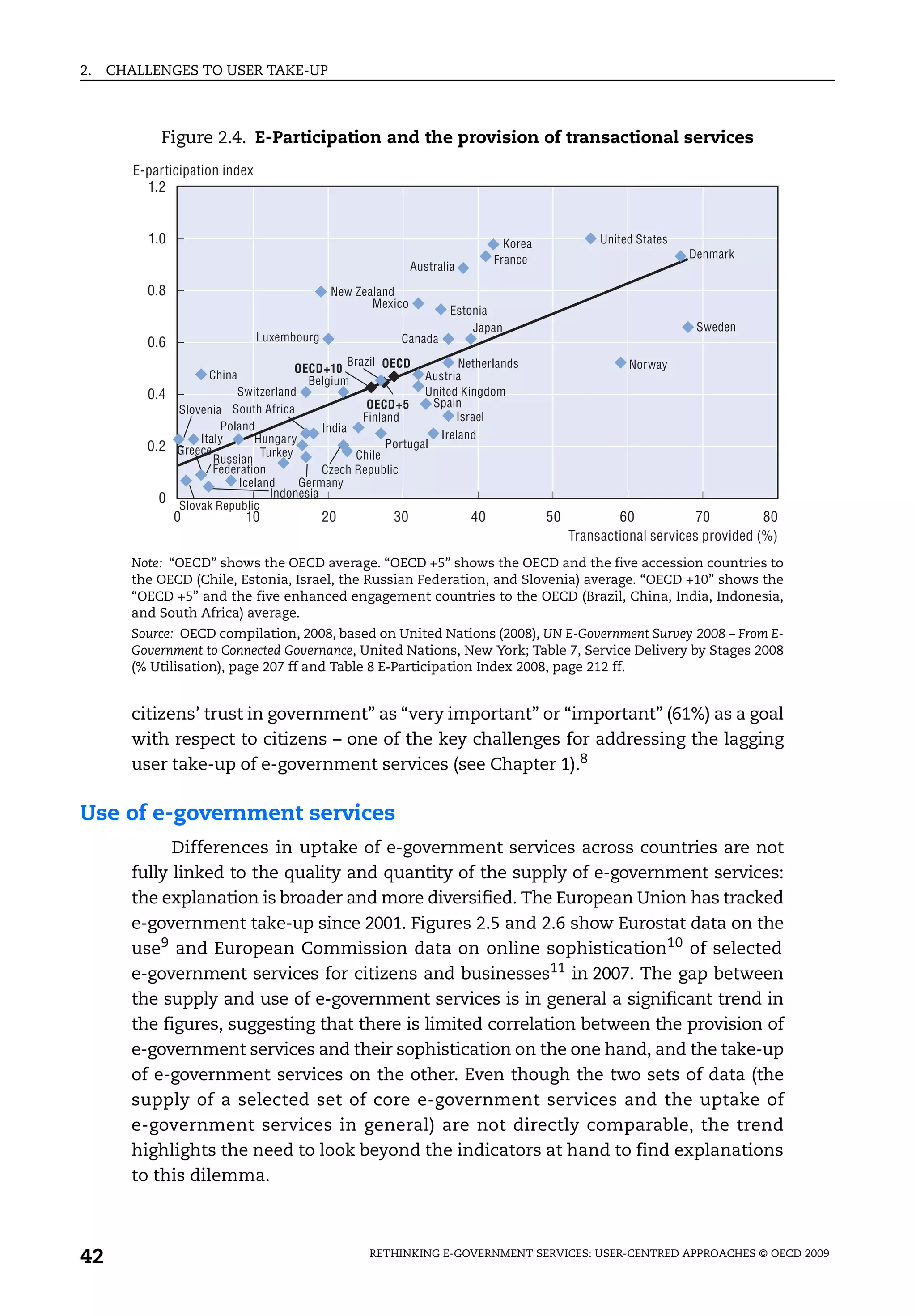 2.   CHALLENGES TO USER TAKE-UP



            Figure 2.4. E-Participation and the provision of transactional services
        E-participation index
          1.2


          1.0                                                                    Korea             United States
                                                                               France                              Denmark
                                                              Australia

          0.8                                 New Zealand
                                                     Mexico
                                                                      Estonia
                                                                          Japan                                     Sweden
          0.6                   Luxembourg                 Canada
                                                 Brazil OECD           Netherlands                      Norway
                                      OECD+10
                    China               Belgium                 Austria
          0.4            Switzerland                            United Kingdom
                                                     OECD+5       Spain
              Slovenia South Africa
                                                    Finland           Israel
                      Poland               India
                  Italy      Hungary                               Ireland
          0.2 Greece                                     Portugal
                               Turkey             Chile
                     Russian
                     Federation            Czech Republic
                          Iceland      Germany
            0 Slovak Republic Indonesia
                0            10              20          30               40             50           60            70         80
                                                                                              Transactional services provided (%)
       Note: “OECD” shows the OECD average. “OECD +5” shows the OECD and the five accession countries to
       the OECD (Chile, Estonia, Israel, the Russian Federation, and Slovenia) average. “OECD +10” shows the
       “OECD +5” and the five enhanced engagement countries to the OECD (Brazil, China, India, Indonesia,
       and South Africa) average.
       Source: OECD compilation, 2008, based on United Nations (2008), UN E-Government Survey 2008 – From E-
       Government to Connected Governance, United Nations, New York; Table 7, Service Delivery by Stages 2008
       (% Utilisation), page 207 ff and Table 8 E-Participation Index 2008, page 212 ff.


       citizens’ trust in government” as “very important” or “important” (61%) as a goal
       with respect to citizens – one of the key challenges for addressing the lagging
       user take-up of e-government services (see Chapter 1).8

Use of e-government services
             Differences in uptake of e-government services across countries are not
       fully linked to the quality and quantity of the supply of e-government services:
       the explanation is broader and more diversified. The European Union has tracked
       e-government take-up since 2001. Figures 2.5 and 2.6 show Eurostat data on the
       use9 and European Commission data on online sophistication10 of selected
       e-government services for citizens and businesses11 in 2007. The gap between
       the supply and use of e-government services is in general a significant trend in
       the figures, suggesting that there is limited correlation between the provision of
       e-government services and their sophistication on the one hand, and the take-up
       of e-government services on the other. Even though the two sets of data (the
       supply of a selected set of core e-government services and the uptake of
       e-government services in general) are not directly comparable, the trend
       highlights the need to look beyond the indicators at hand to find explanations
       to this dilemma.



42                                                   RETHINKING E-GOVERNMENT SERVICES: USER-CENTRED APPROACHES © OECD 2009
 