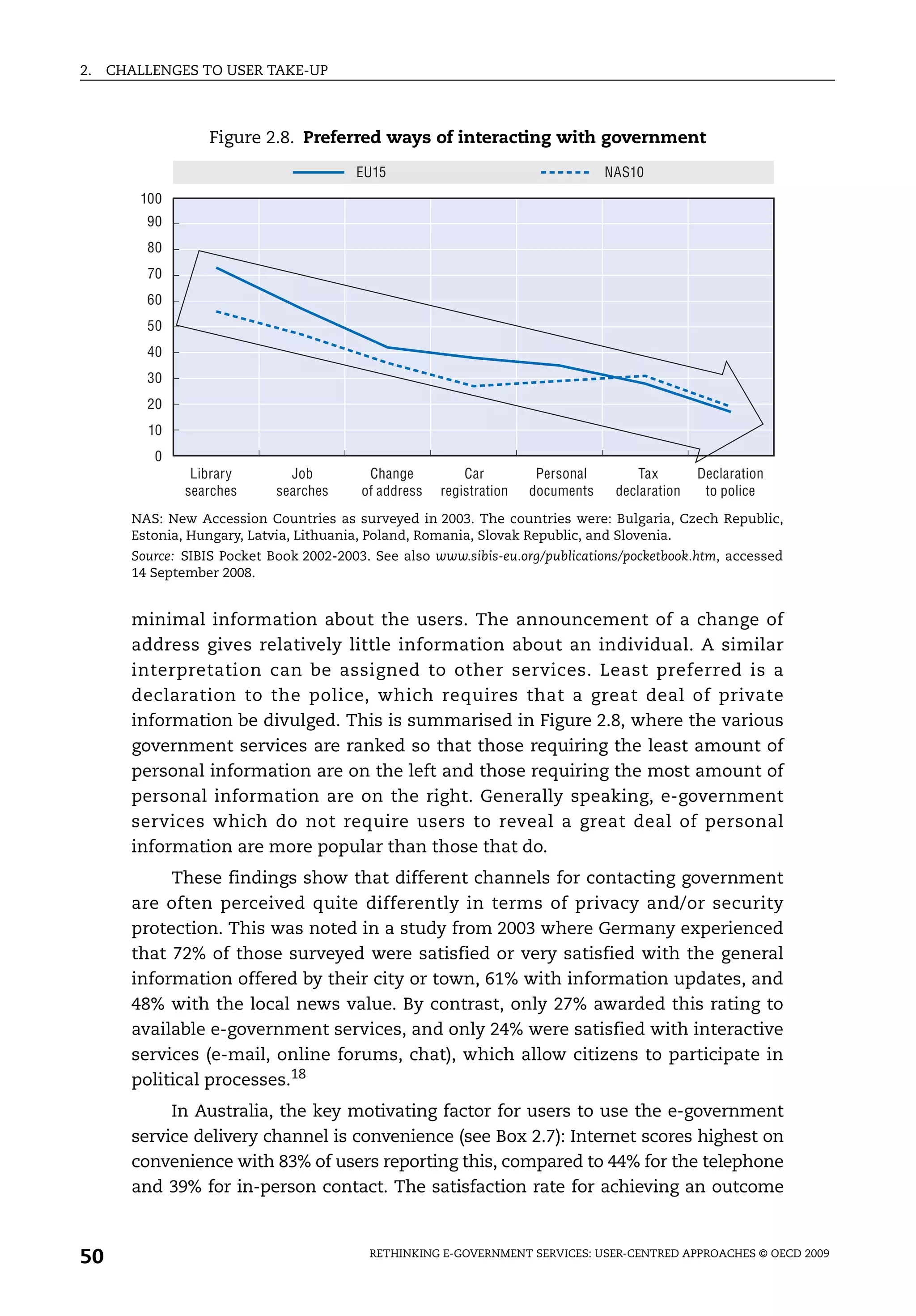 2.   CHALLENGES TO USER TAKE-UP



                  Figure 2.8. Preferred ways of interacting with government
                                         EU15                                     NAS10
         100
         90
         80
         70
         60
         50
         40
         30
         20
          10
           0
                Library        Job         Change          Car         Personal        Tax       Declaration
               searches      searches     of address   registration   documents    declaration    to police
       NAS: New Accession Countries as surveyed in 2003. The countries were: Bulgaria, Czech Republic,
       Estonia, Hungary, Latvia, Lithuania, Poland, Romania, Slovak Republic, and Slovenia.
       Source: SIBIS Pocket Book 2002-2003. See also www.sibis-eu.org/publications/pocketbook.htm, accessed
       14 September 2008.


       minimal information about the users. The announcement of a change of
       address gives relatively little information about an individual. A similar
       interpretation can be assigned to other services. Least preferred is a
       declaration to the police, which requires that a great deal of private
       information be divulged. This is summarised in Figure 2.8, where the various
       government services are ranked so that those requiring the least amount of
       personal information are on the left and those requiring the most amount of
       personal information are on the right. Generally speaking, e-government
       services which do not require users to reveal a great deal of personal
       information are more popular than those that do.
            These findings show that different channels for contacting government
       are often perceived quite differently in terms of privacy and/or security
       protection. This was noted in a study from 2003 where Germany experienced
       that 72% of those surveyed were satisfied or very satisfied with the general
       information offered by their city or town, 61% with information updates, and
       48% with the local news value. By contrast, only 27% awarded this rating to
       available e-government services, and only 24% were satisfied with interactive
       services (e-mail, online forums, chat), which allow citizens to participate in
       political processes.18
            In Australia, the key motivating factor for users to use the e-government
       service delivery channel is convenience (see Box 2.7): Internet scores highest on
       convenience with 83% of users reporting this, compared to 44% for the telephone
       and 39% for in-person contact. The satisfaction rate for achieving an outcome



50                                         RETHINKING E-GOVERNMENT SERVICES: USER-CENTRED APPROACHES © OECD 2009
 