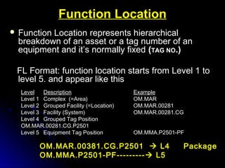 Function LocationFunction Location
 Function LocationFunction Location represents hierarchicalrepresents hierarchical
breakdown of an assetbreakdown of an asset or a tag number of anor a tag number of an
equipment and it’s normally fixedequipment and it’s normally fixed ((TAG NOTAG NO.).)
FL Format: function location starts from Level 1 toFL Format: function location starts from Level 1 to
level 5. and appear like thislevel 5. and appear like this
Level Description Example
Level 1 Complex (=Area) OM.MAR
Level 2 Grouped Facility (=Location) OM.MAR.00281
Level 3 Facility (System) OM.MAR.00281.CG
Level 4 Grouped Tag Position
OM.MAR.00281.CG.P2501
Level 5 Equipment Tag Position OM.MMA.P2501-PF
OM.MAR.00381.CG.P2501OM.MAR.00381.CG.P2501  L4 PackageL4 Package
OM.MMA.P2501-PF---------OM.MMA.P2501-PF--------- L5L5
 
