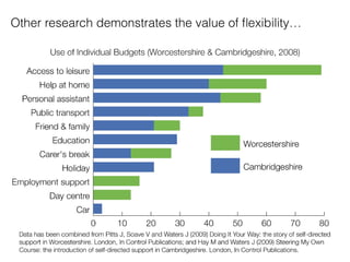 Other research demonstrates the value of ﬂexibility…
 