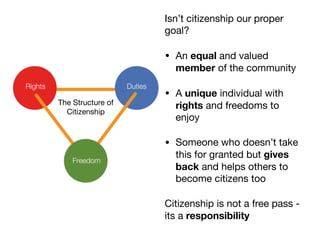 Isn’t citizenship our proper
goal?

• An equal and valued
member of the community

• A unique individual with
rights and freedoms to
enjoy

• Someone who doesn’t take
this for granted but gives
back and helps others to
become citizens too

Citizenship is not a free pass -
its a responsibility
 