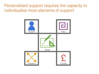 Personalised support requires the capacity to
individualise most elements of support
 